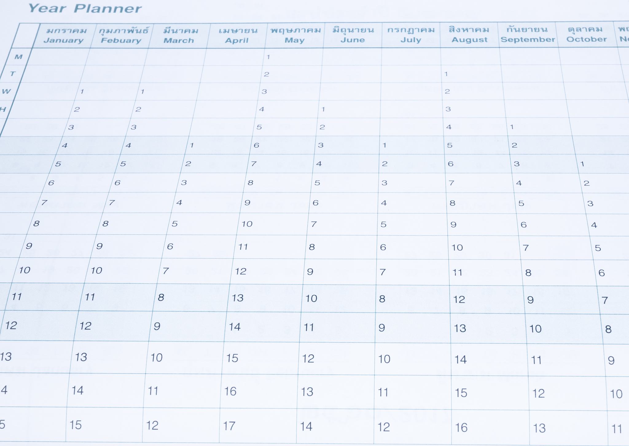 Flutter 获取当前手机时间戳