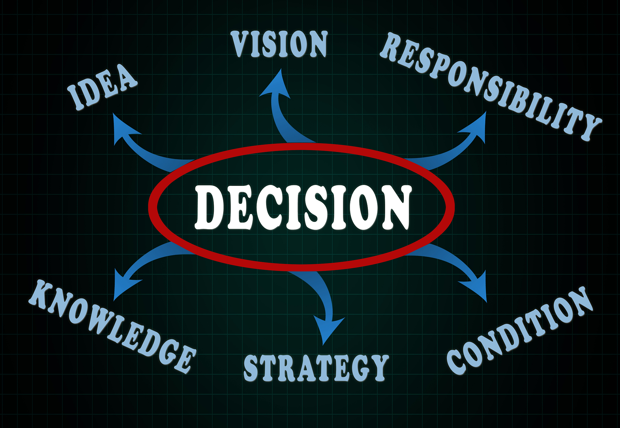 生命周期评价法与ISO14067标准：关系与应用