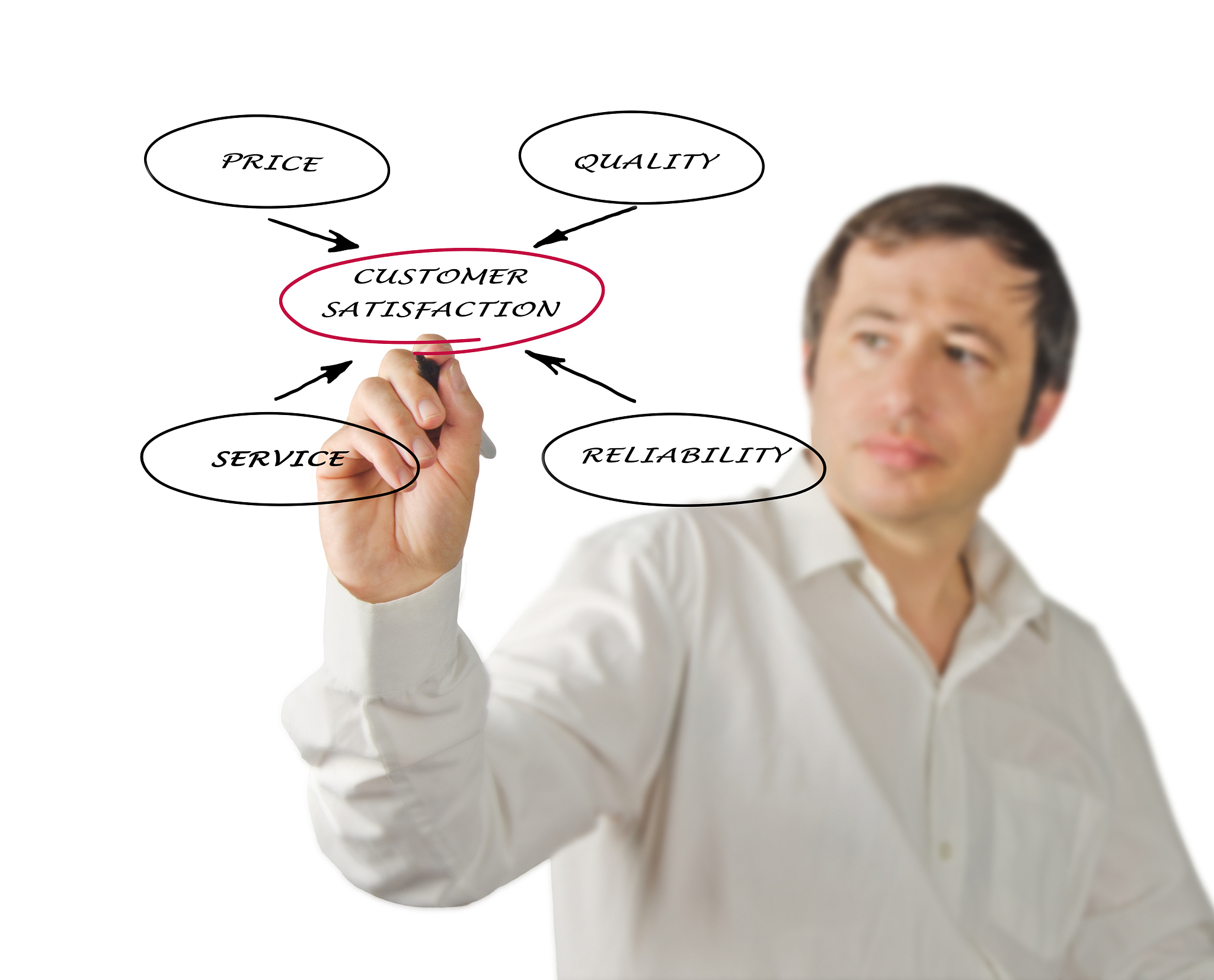 什么是专家咨询法