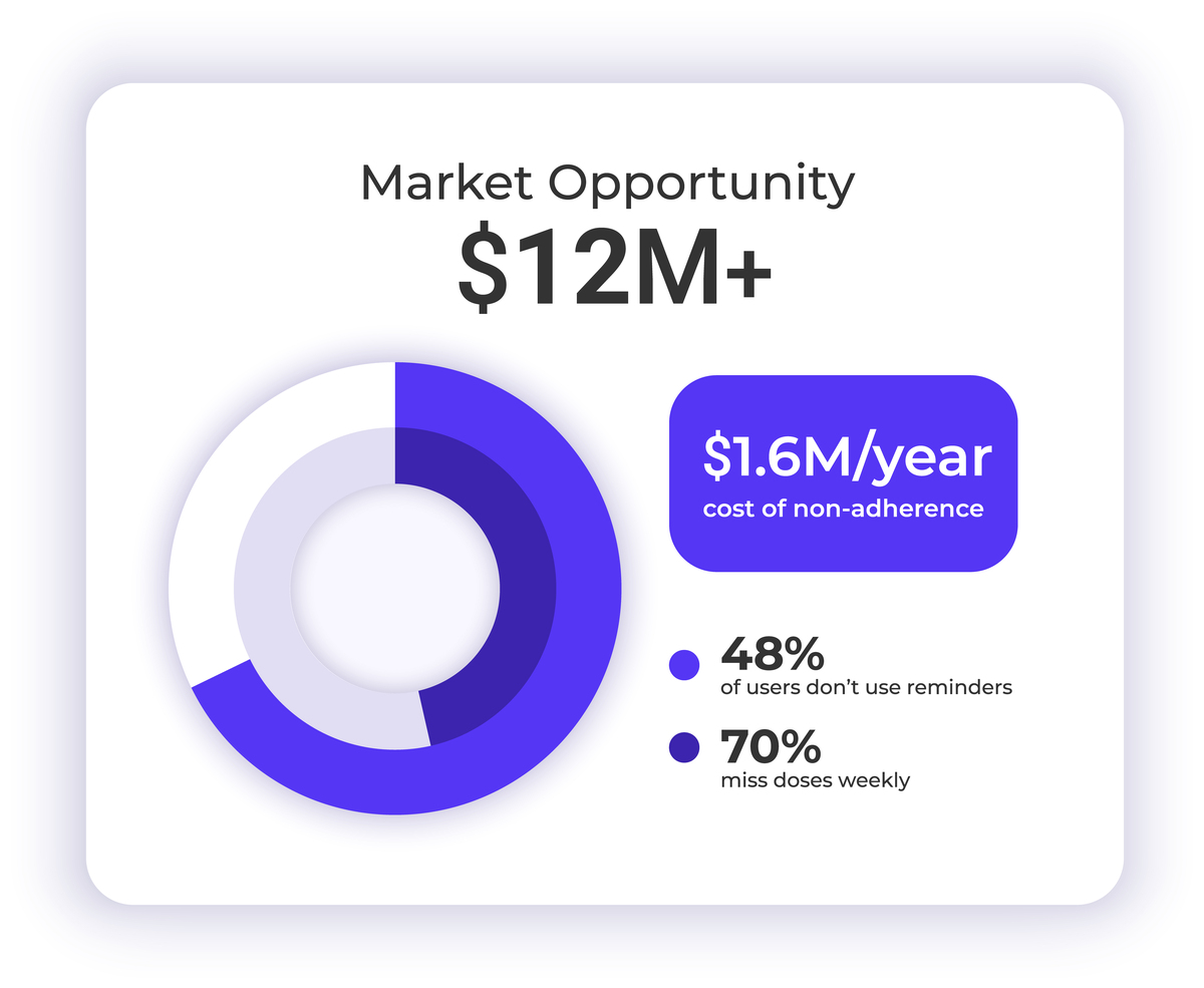 什么是日切用户？了解日切用户分析的价值
