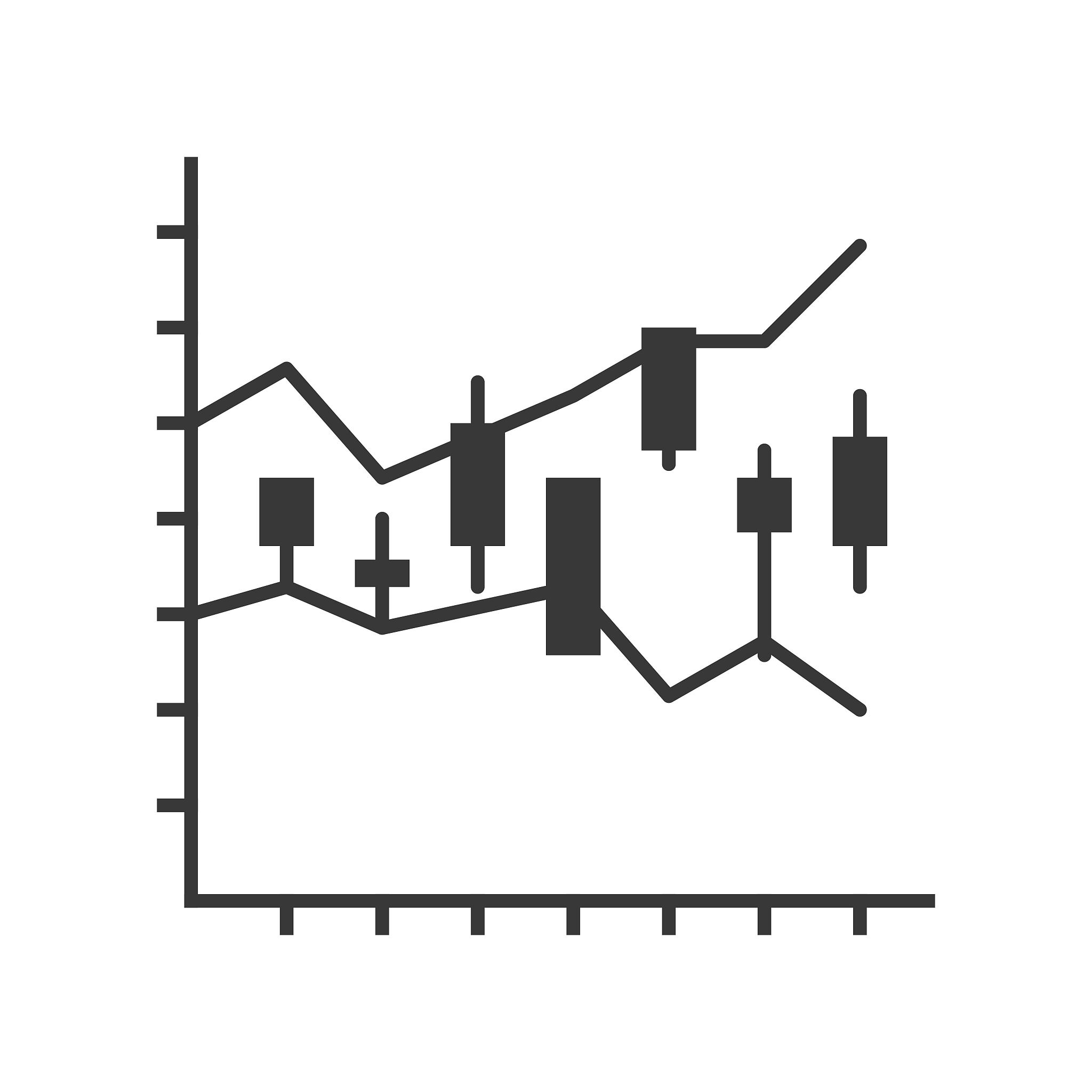 K线形态分析：验证个股和板块走势