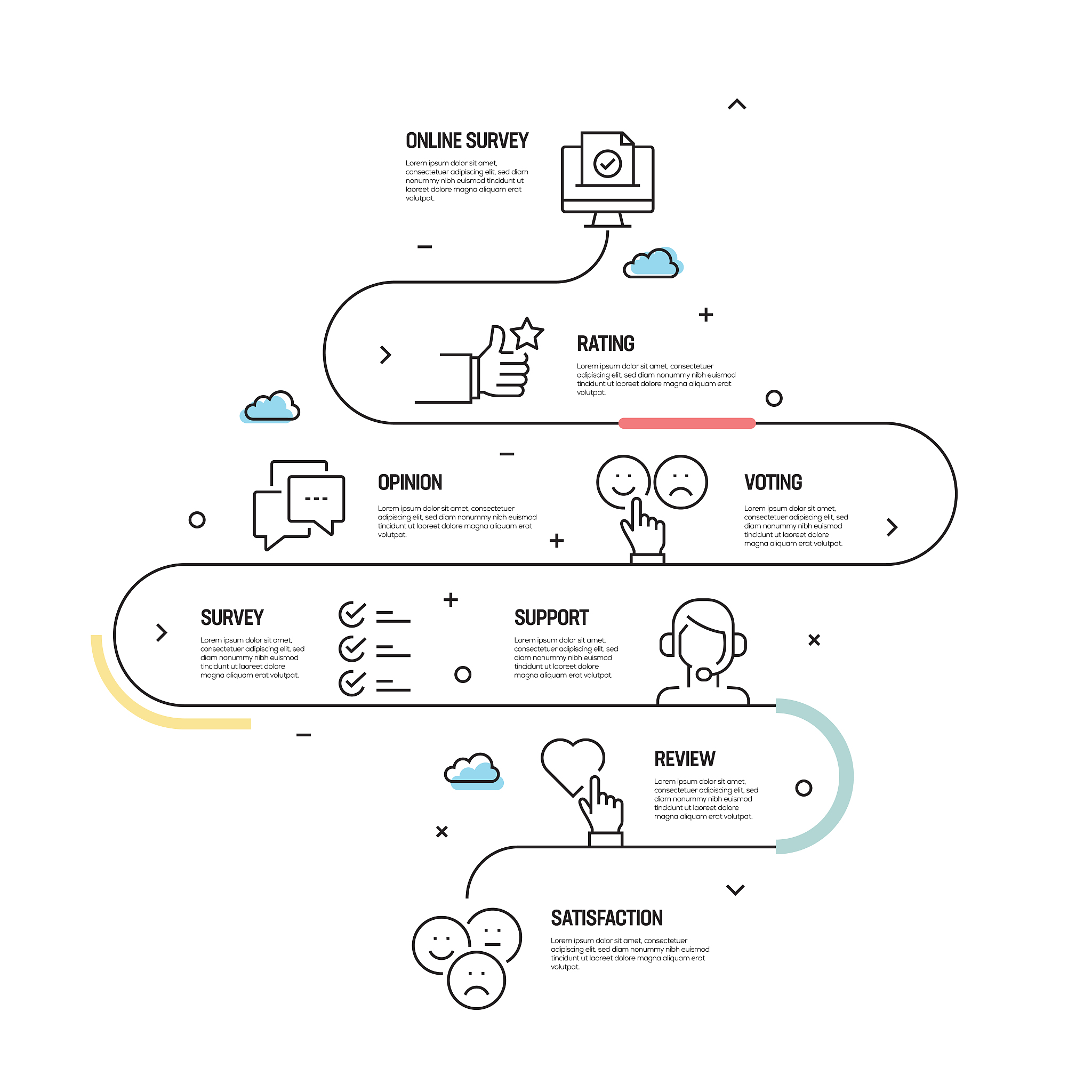 如果你是一个产品经理你分析一下美团评价功能