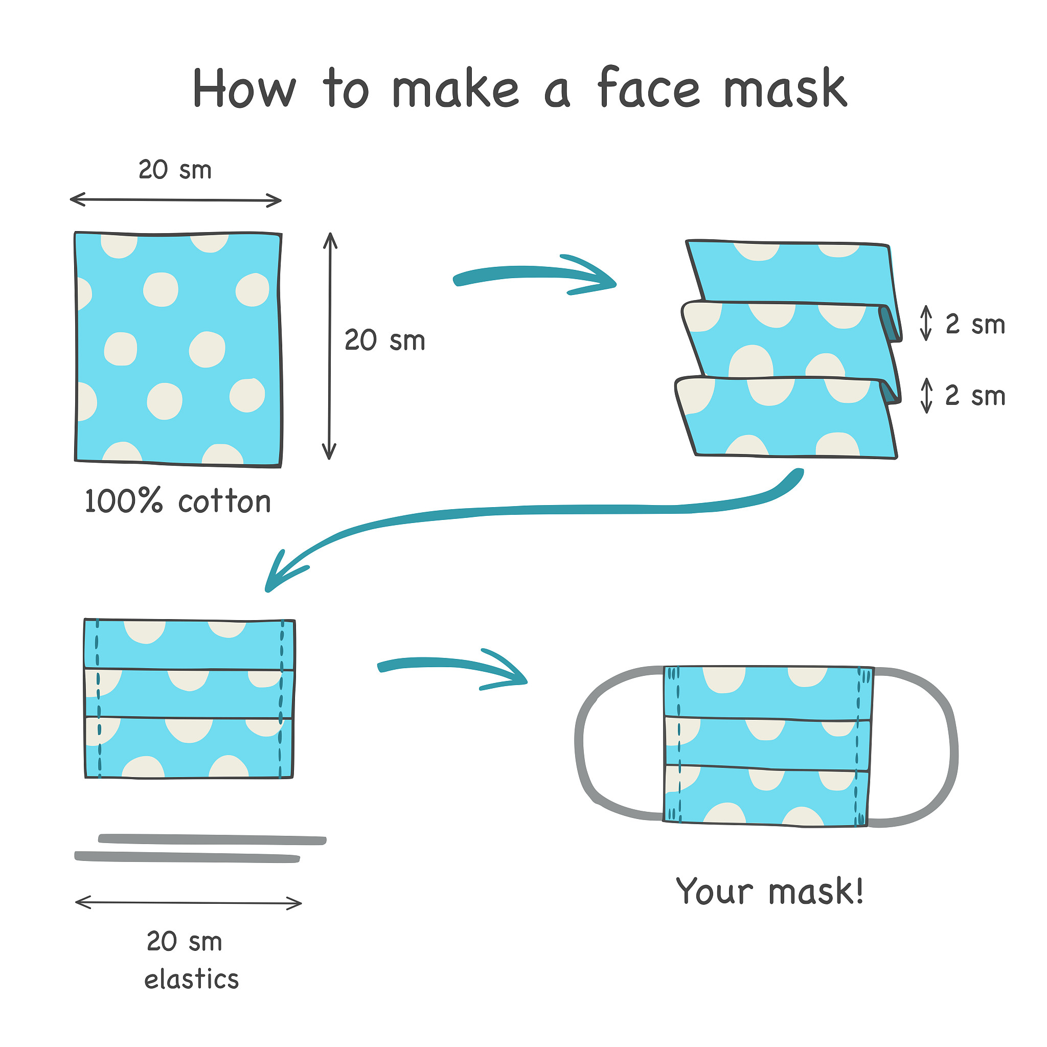 librarypsych载入程辑包：‘psych’The following objects are masked from ‘packageggplot2’ + alpha