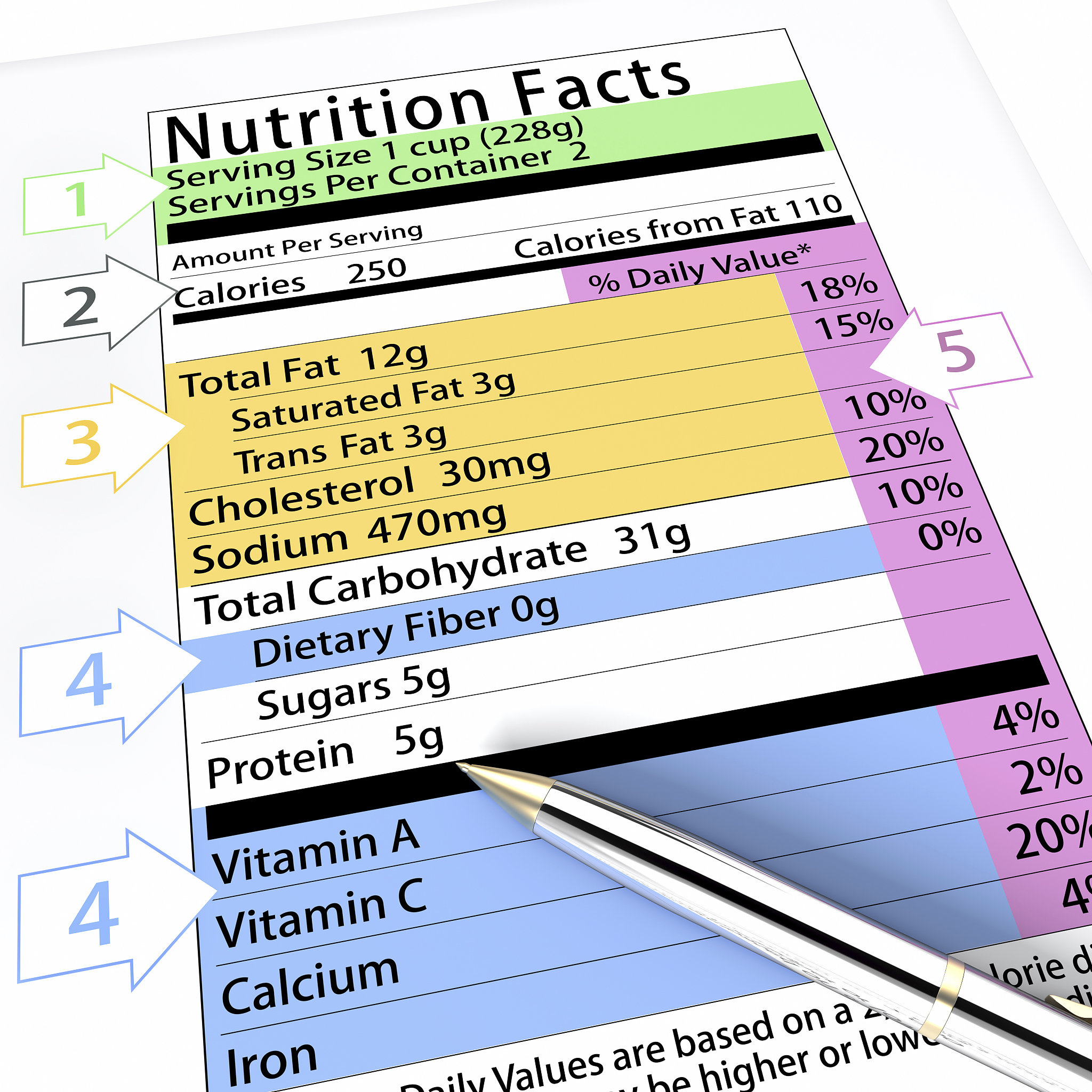Food Chemistry Molecular Sciences期刊分区及影响因子深度解读
