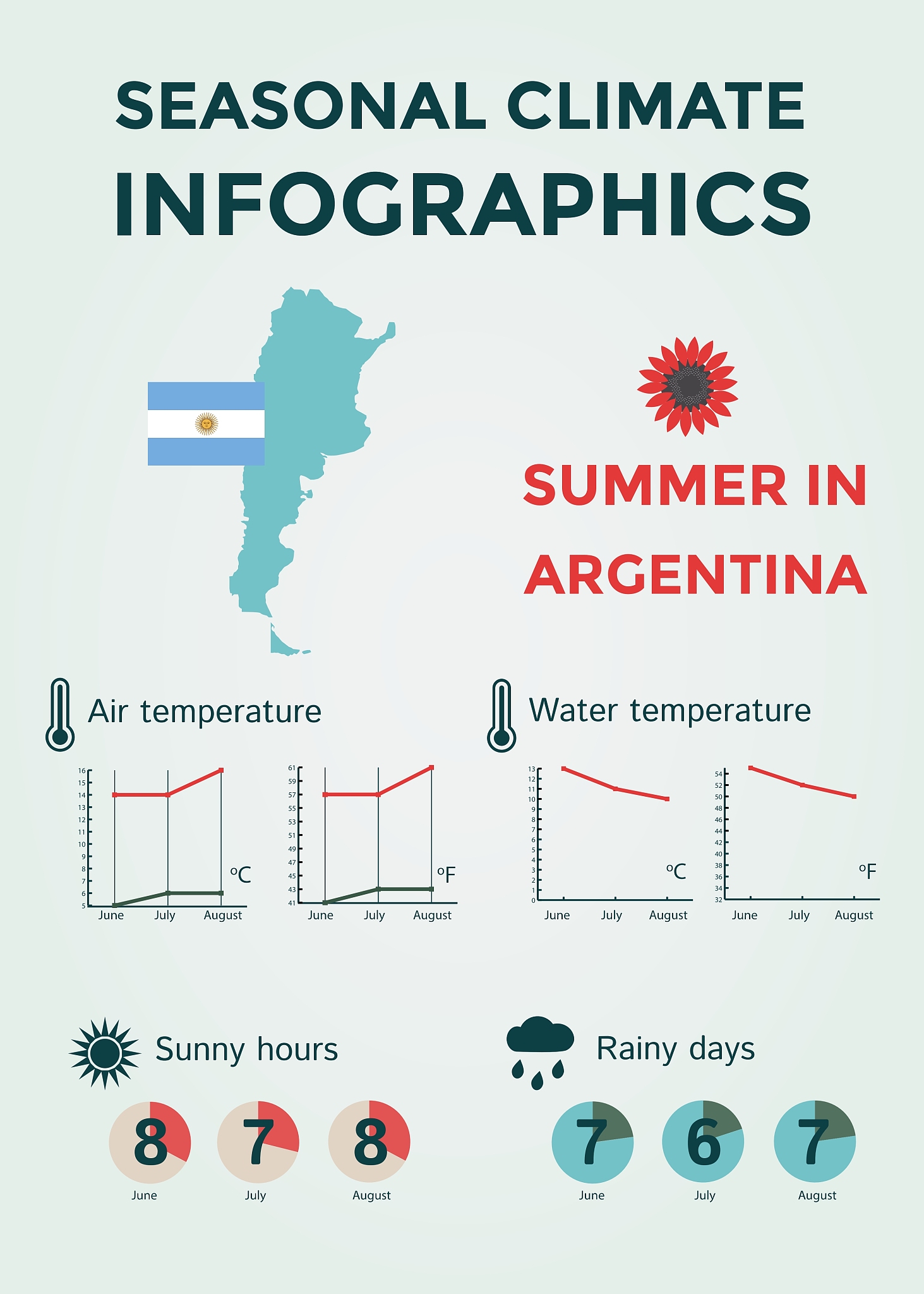 全球变暖对农作物产量的影响