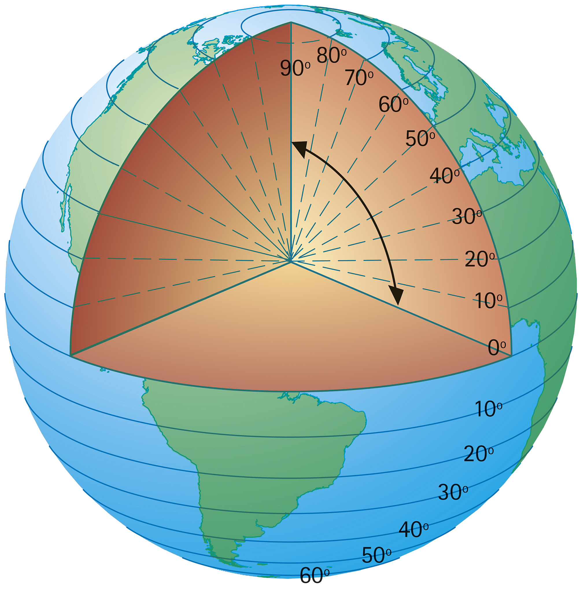 地球赤道周长：40,075 公里