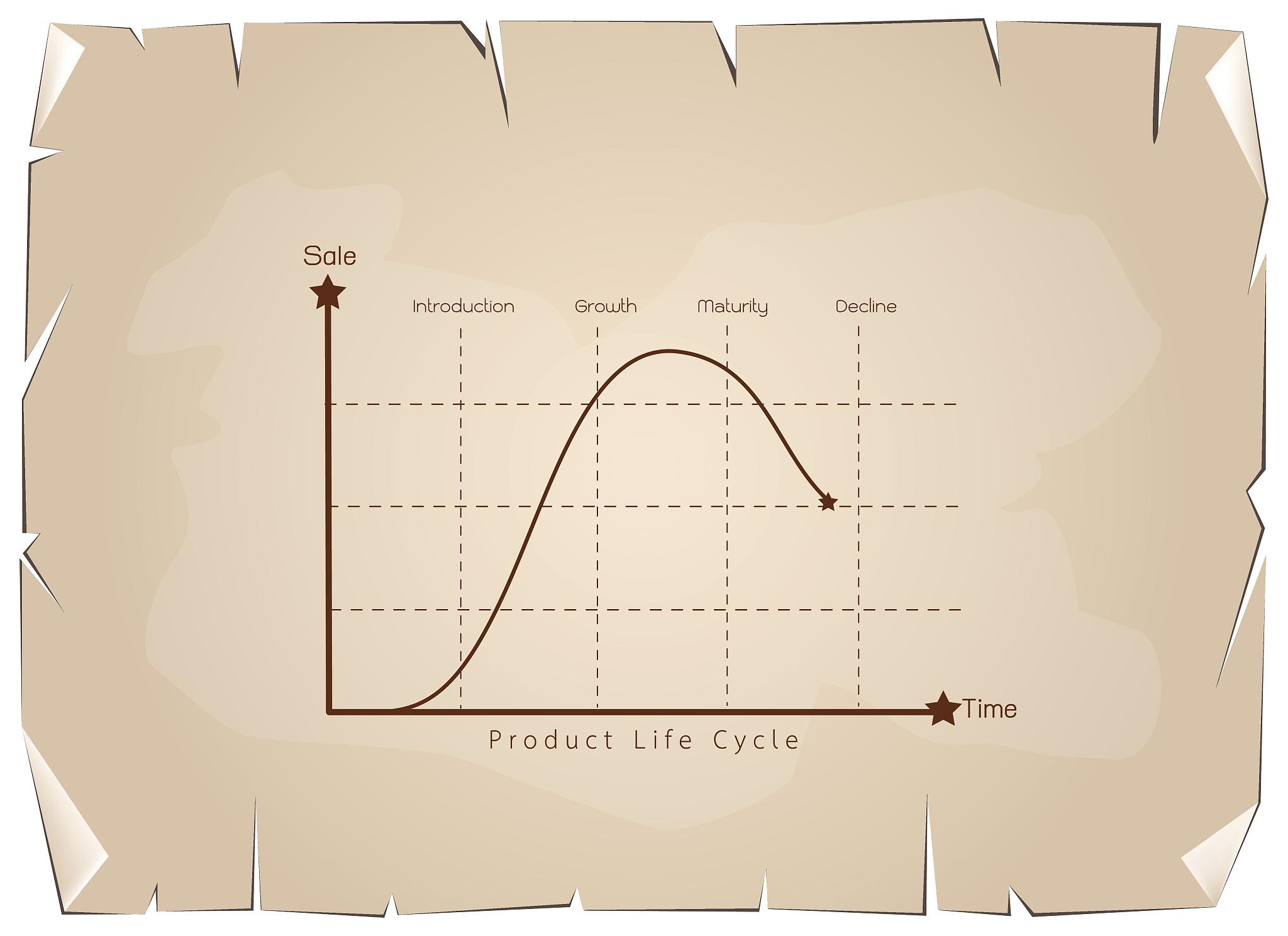 Maxwell 模型应力-应变曲线绘制教程