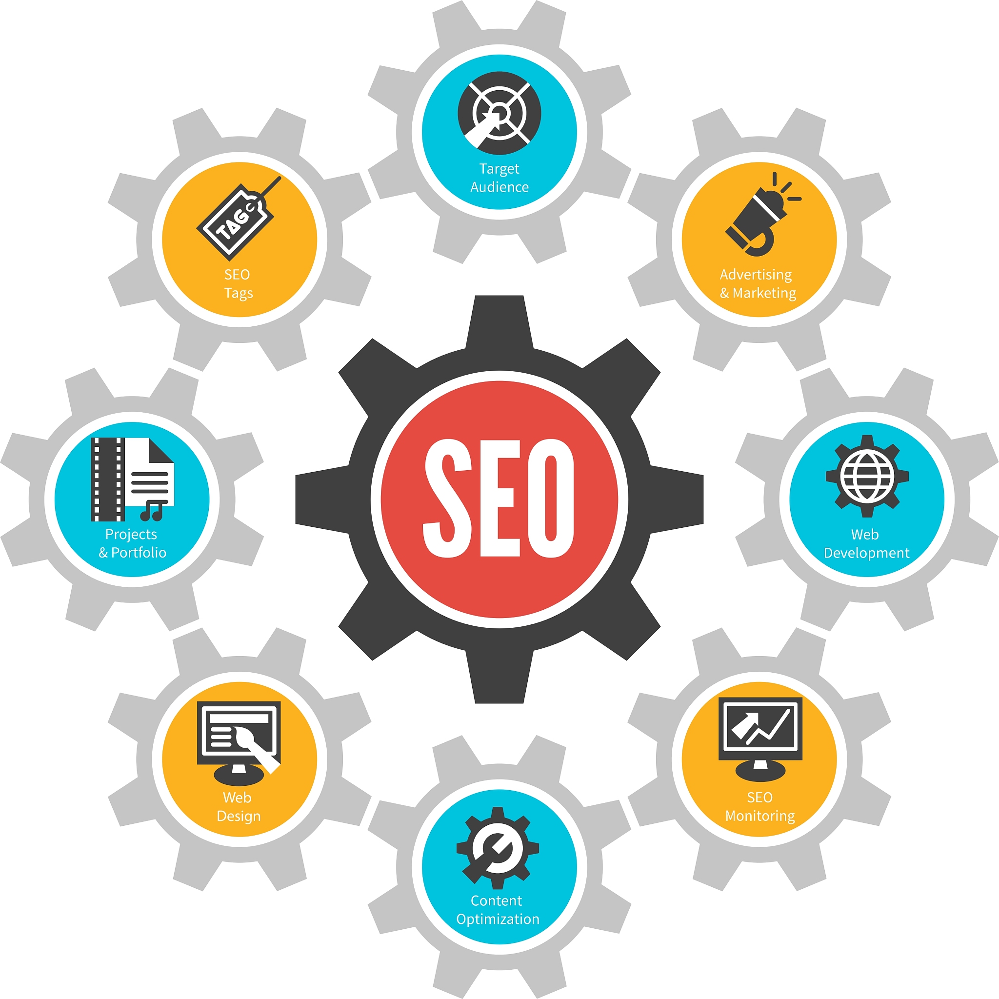 新时代下管理信息技术给工商管理专业带来的挑战