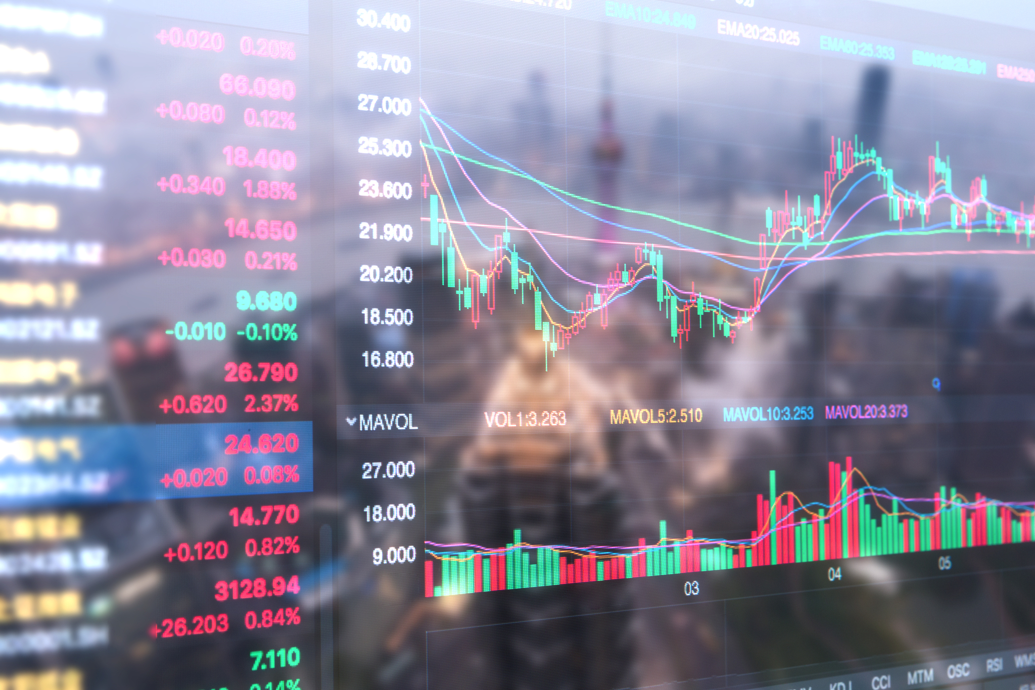 financial stock price