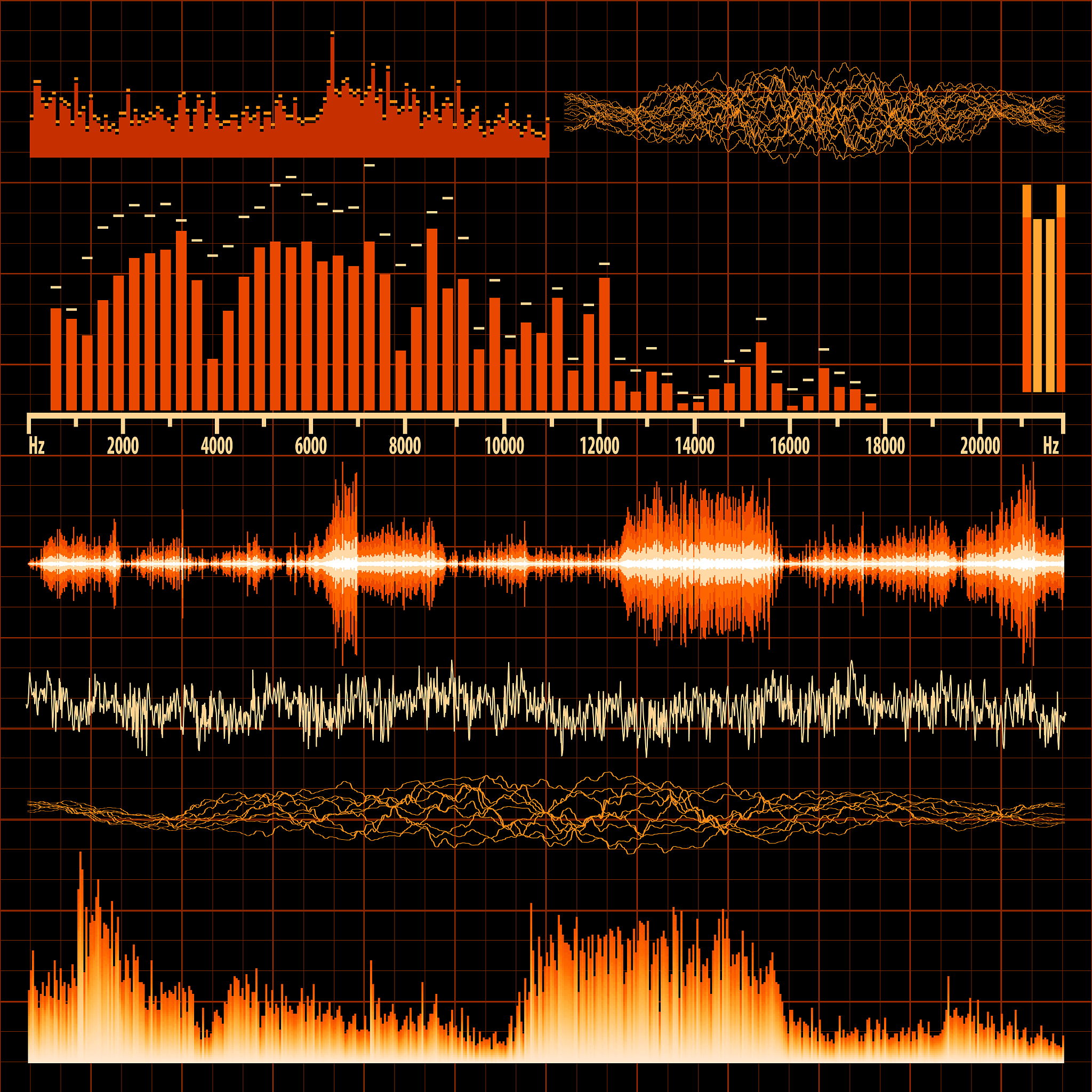 数字信号调制噪声：定义、特点及影响