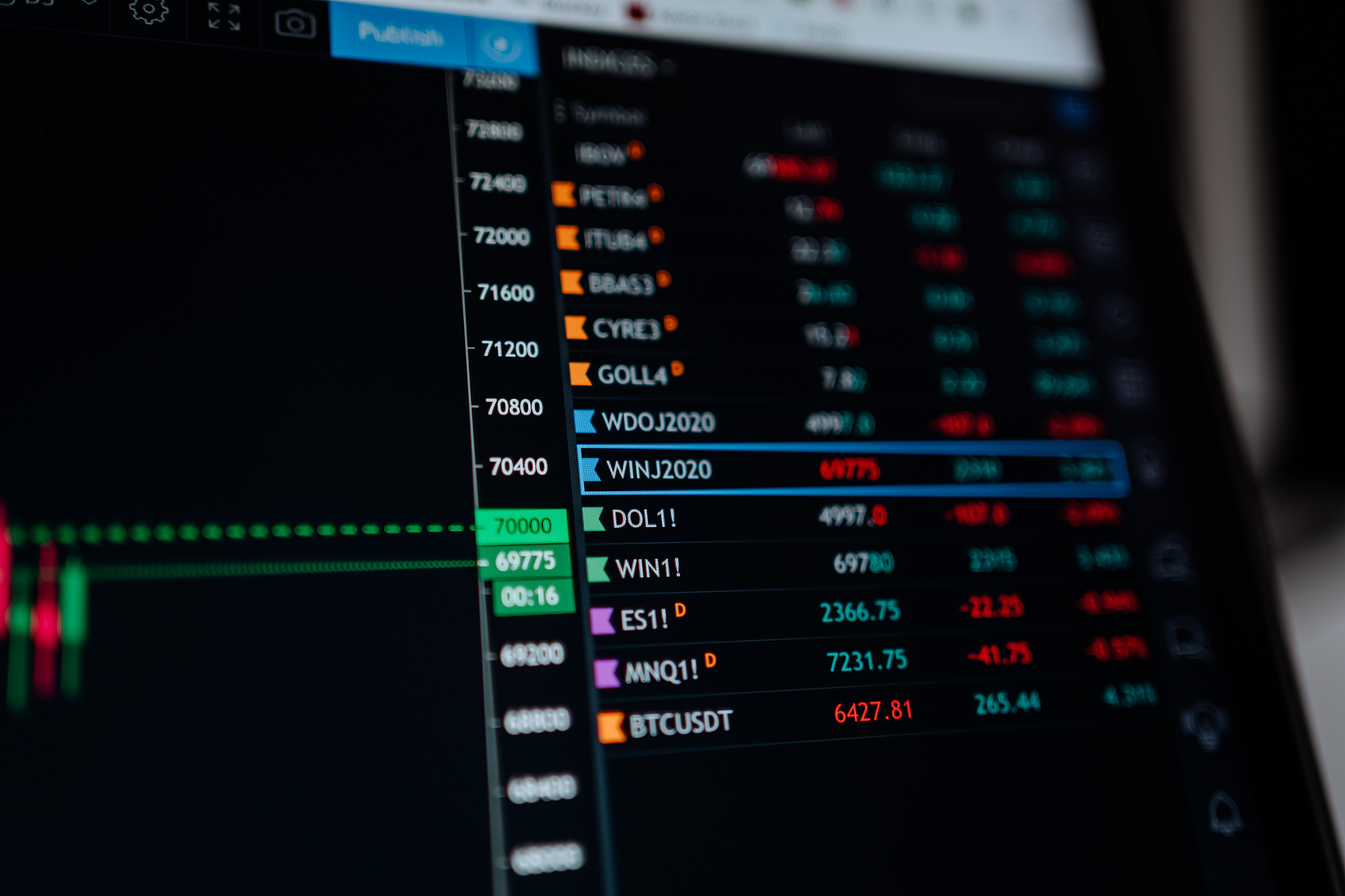 financial market concepts covid-19