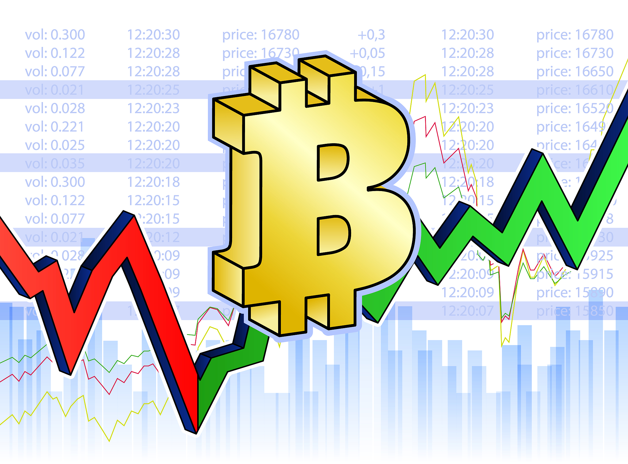 bit coin chart