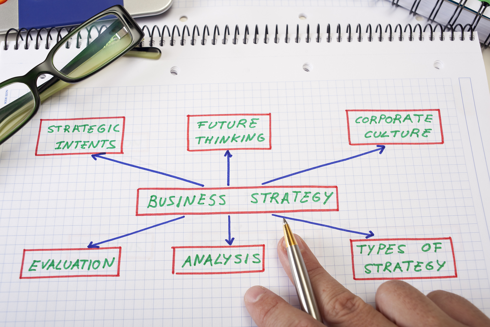 TCP3次握手中随机序列号的作用