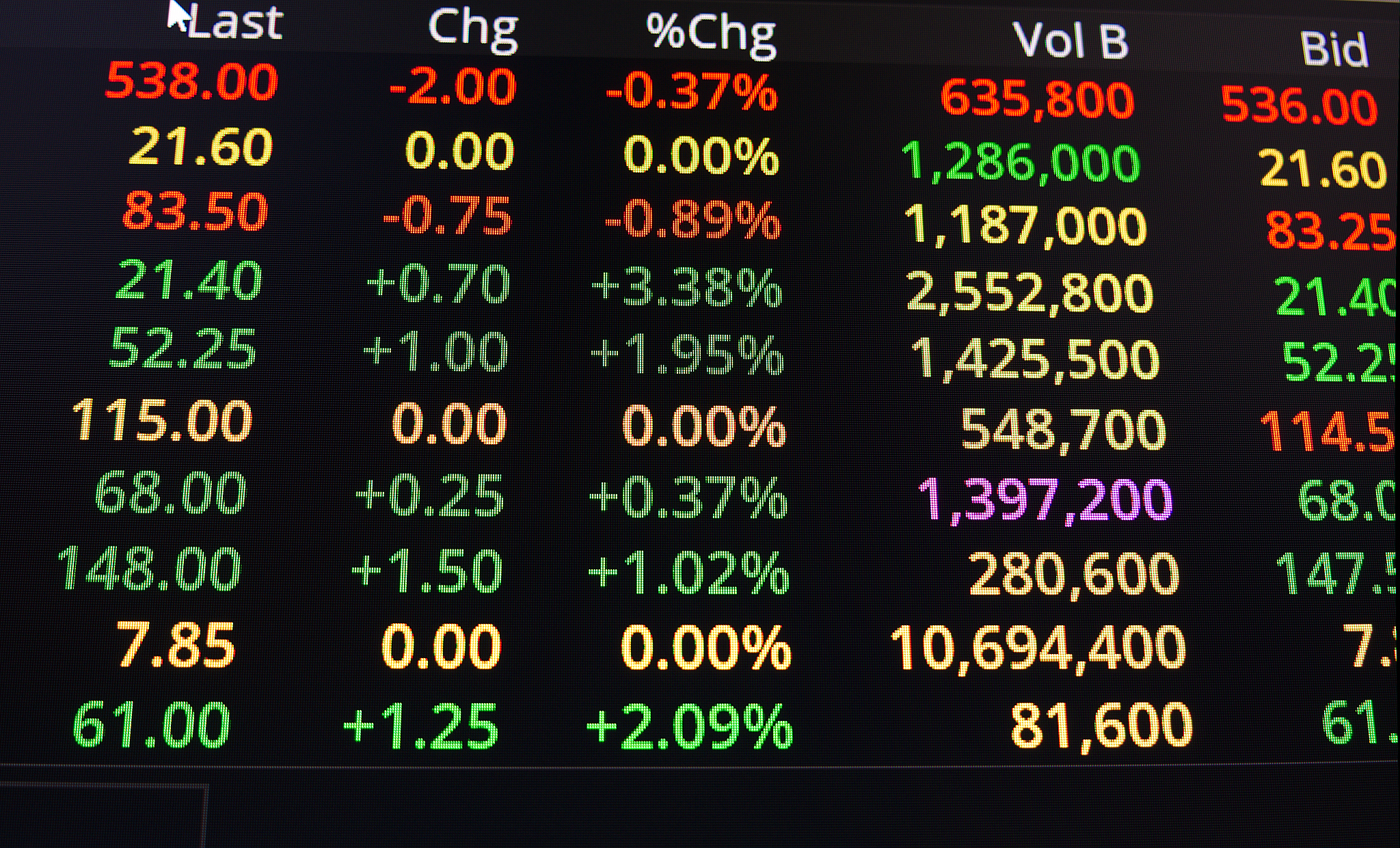 stock exchange of thailand on led display