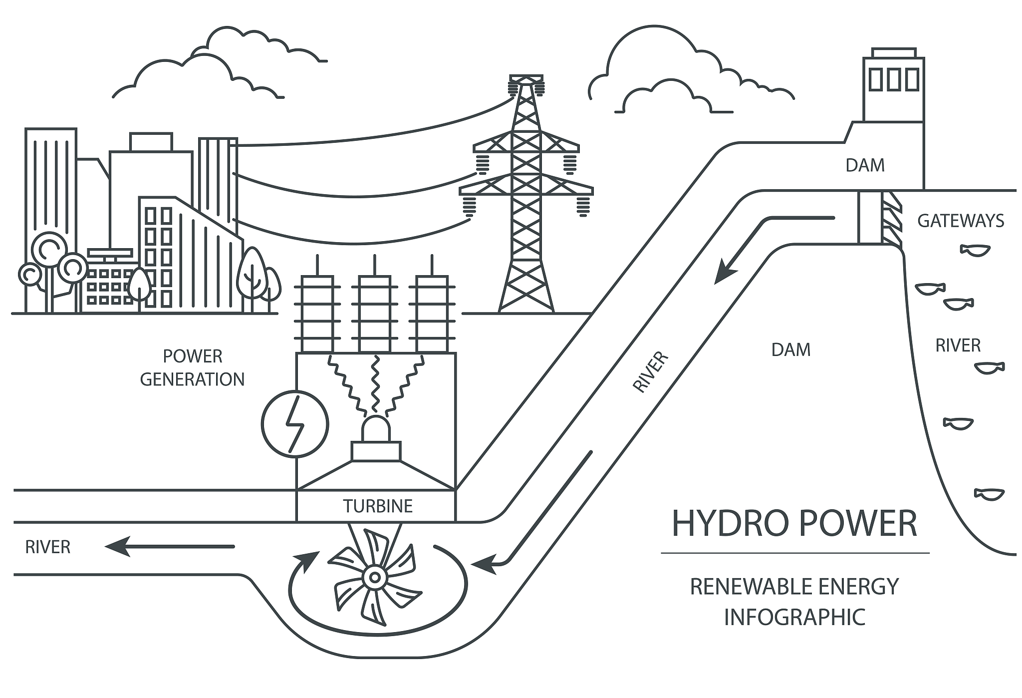 抽水蓄能电站可行性研究报告：技术、经济与环境分析