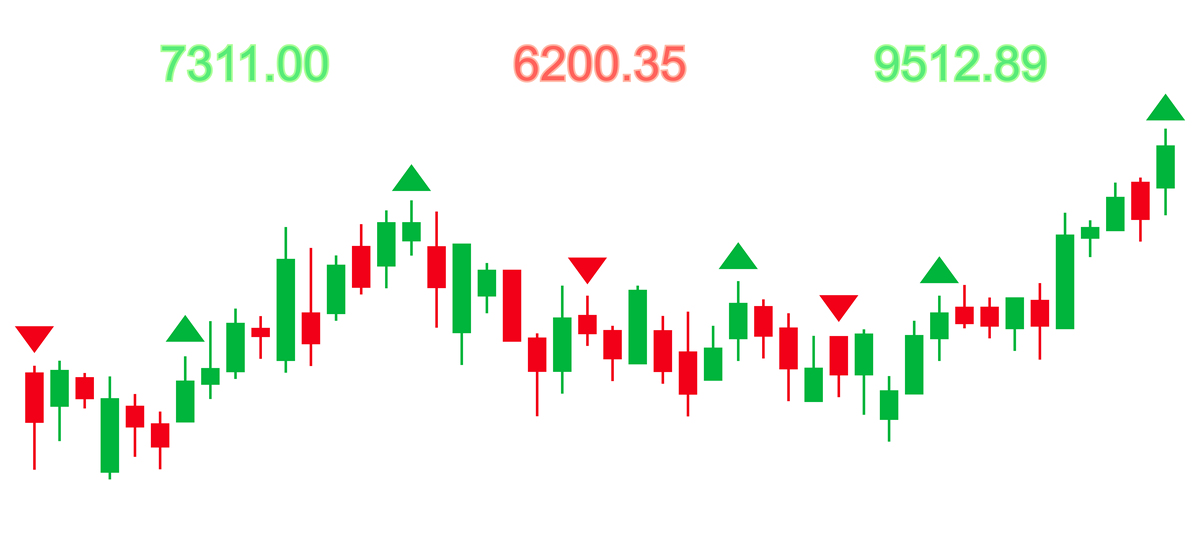 宁波联合2022年 月线分析报告 - 涨跌趋势及关键时间点