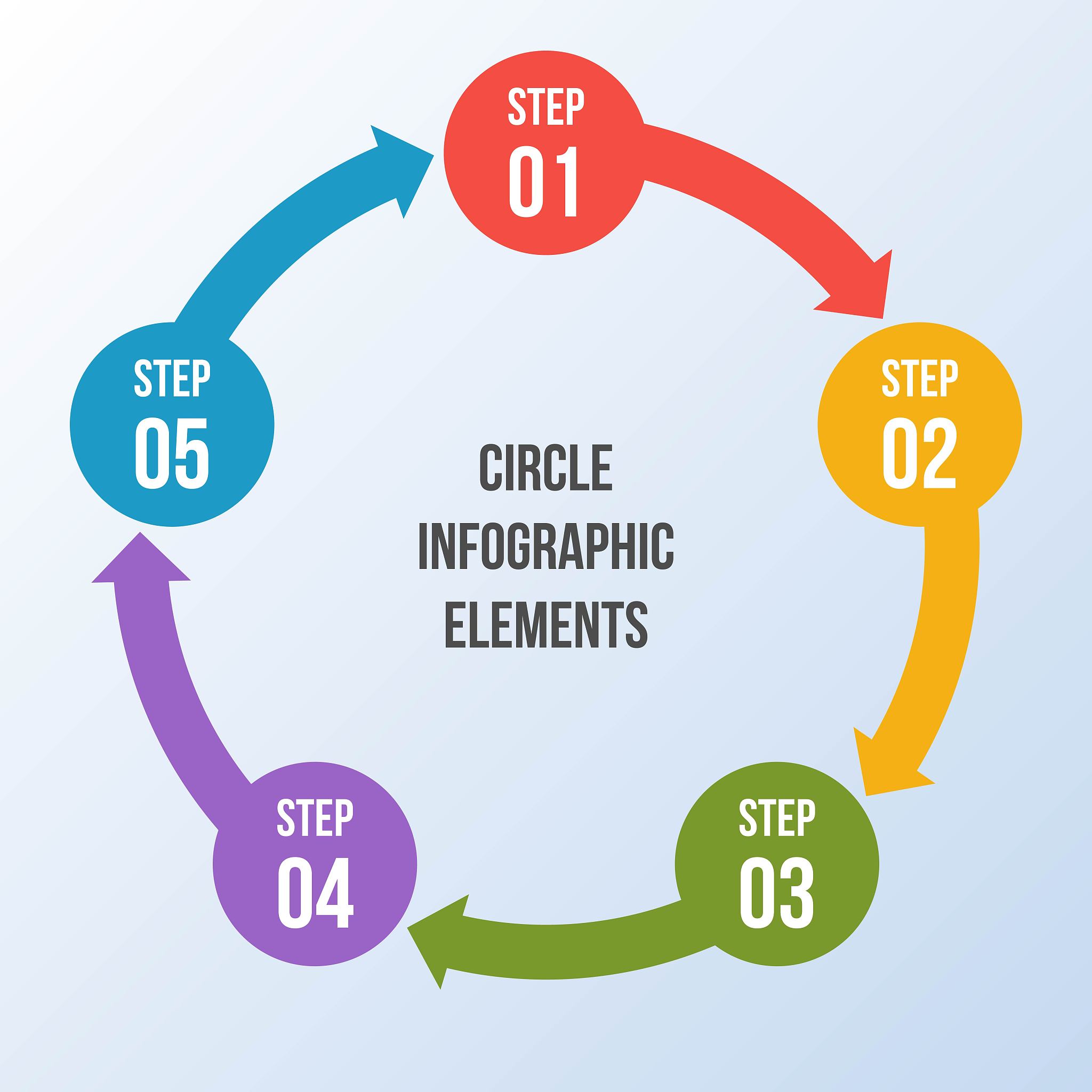 circle chart, circle arrows infographic or cycle diagram templat