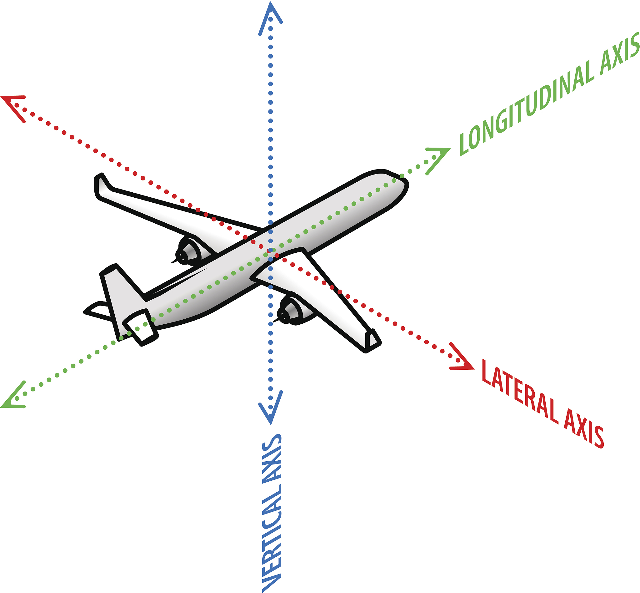 飞机升空条件：推力必须大于重力