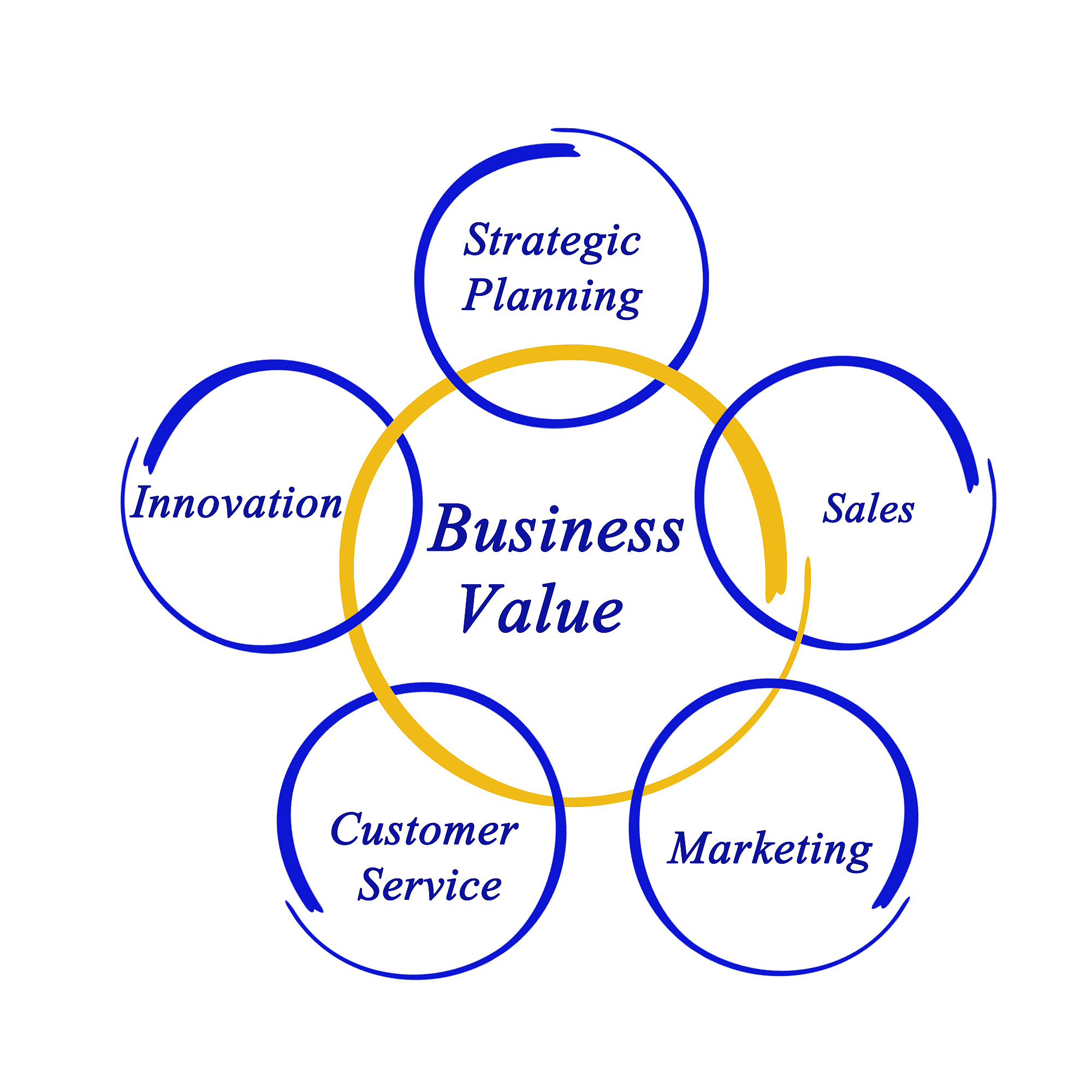 影响应收账款风险管理的关键因素 - James C. Van Horne 观点