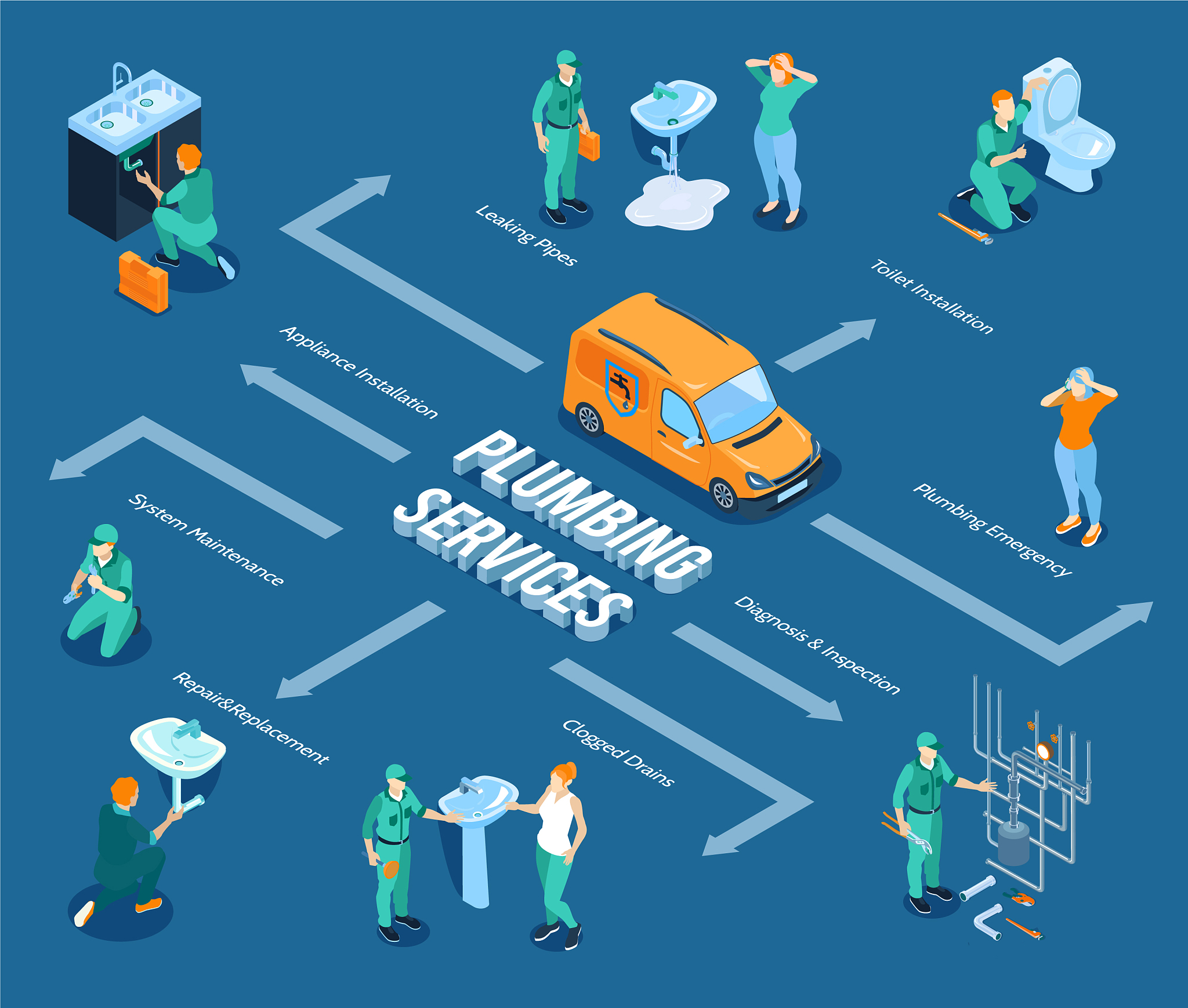 服装制造业供应管理目前出现了什么问题用一段话表达