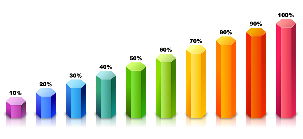 制药技术专业就业方向及前景分析