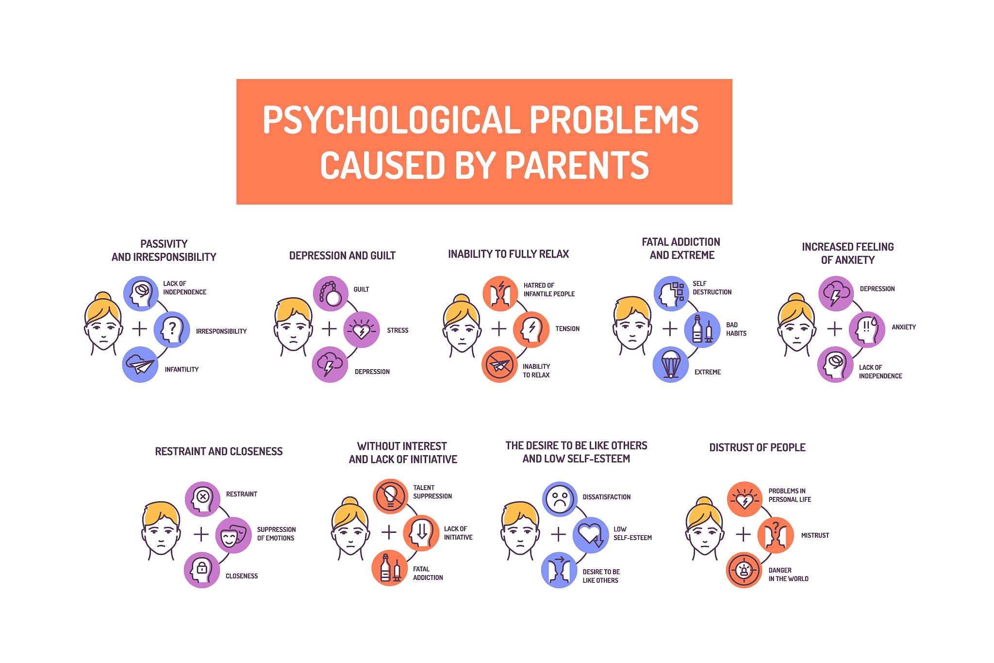 帮我翻译：As ROS are highly reactive and independently produced in all or most cell compartments their levels are kept under control to prevent unintended cellularoxidation