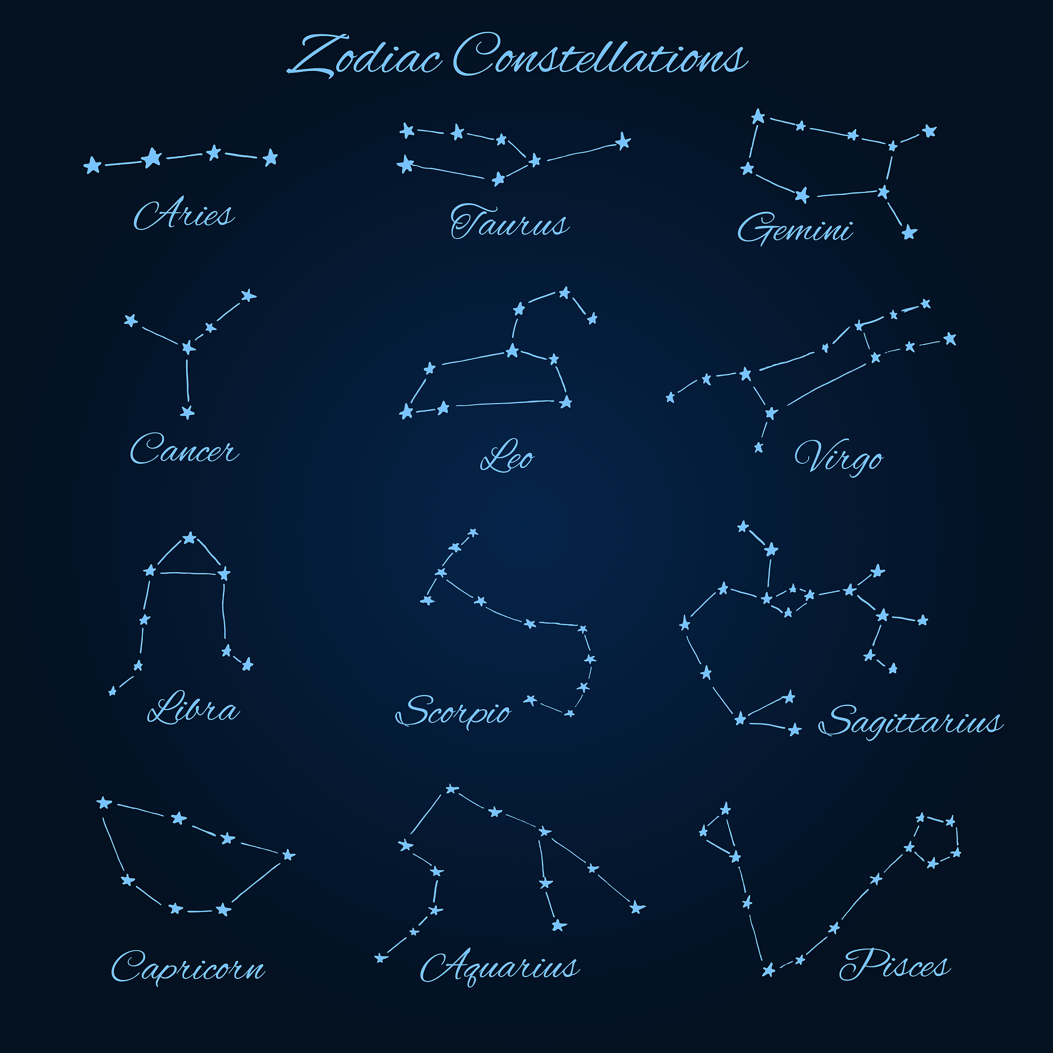 十二星座插画风格解析：代表意义与视觉呈现