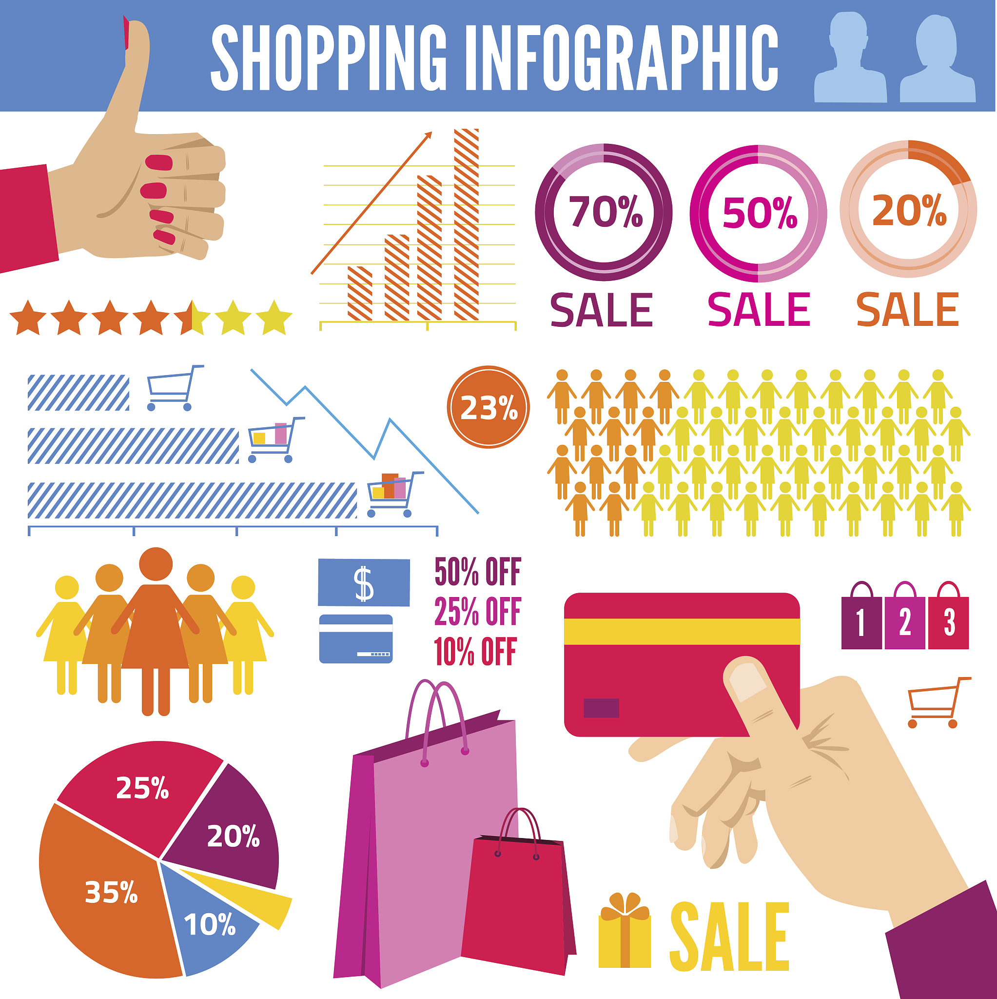 信贷风控：青年群体和男性客户的风险分析及业务建议