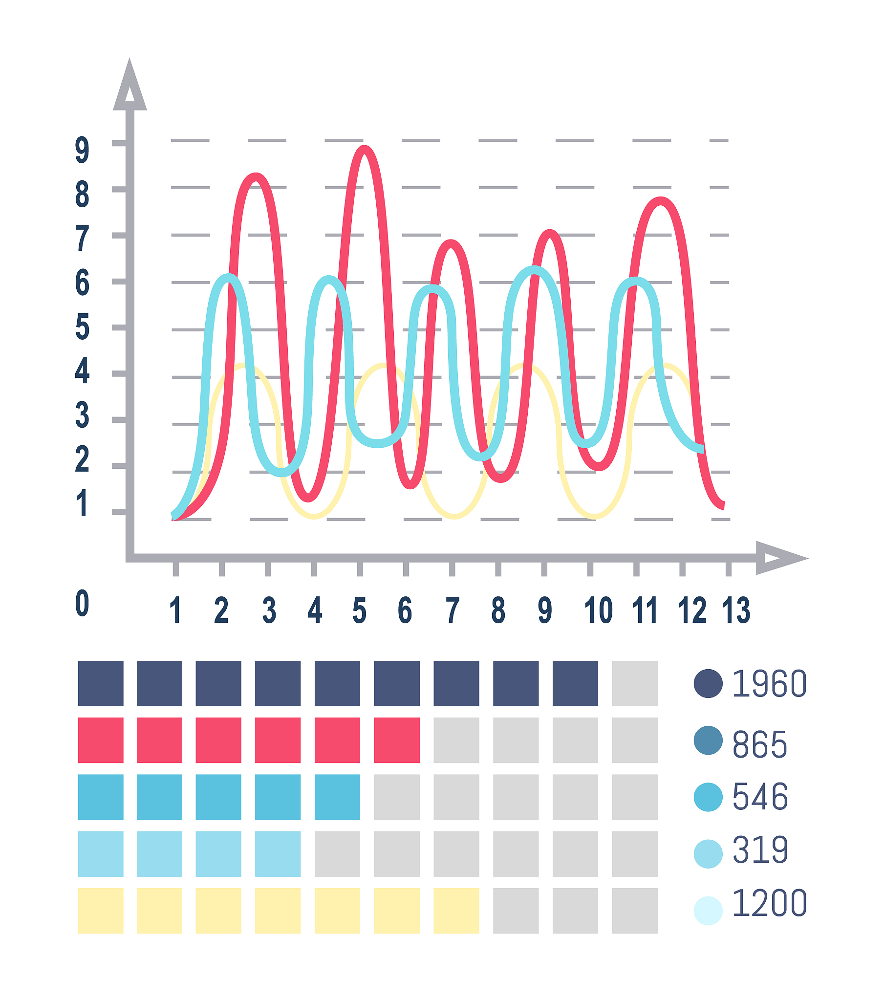 DFT Spectrum Analysis: Avoiding Leakage with Windowing