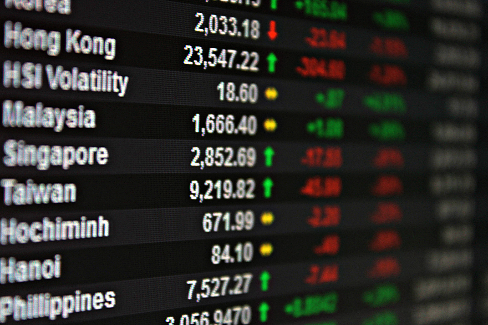 display of asia pacific stock market data on monitor