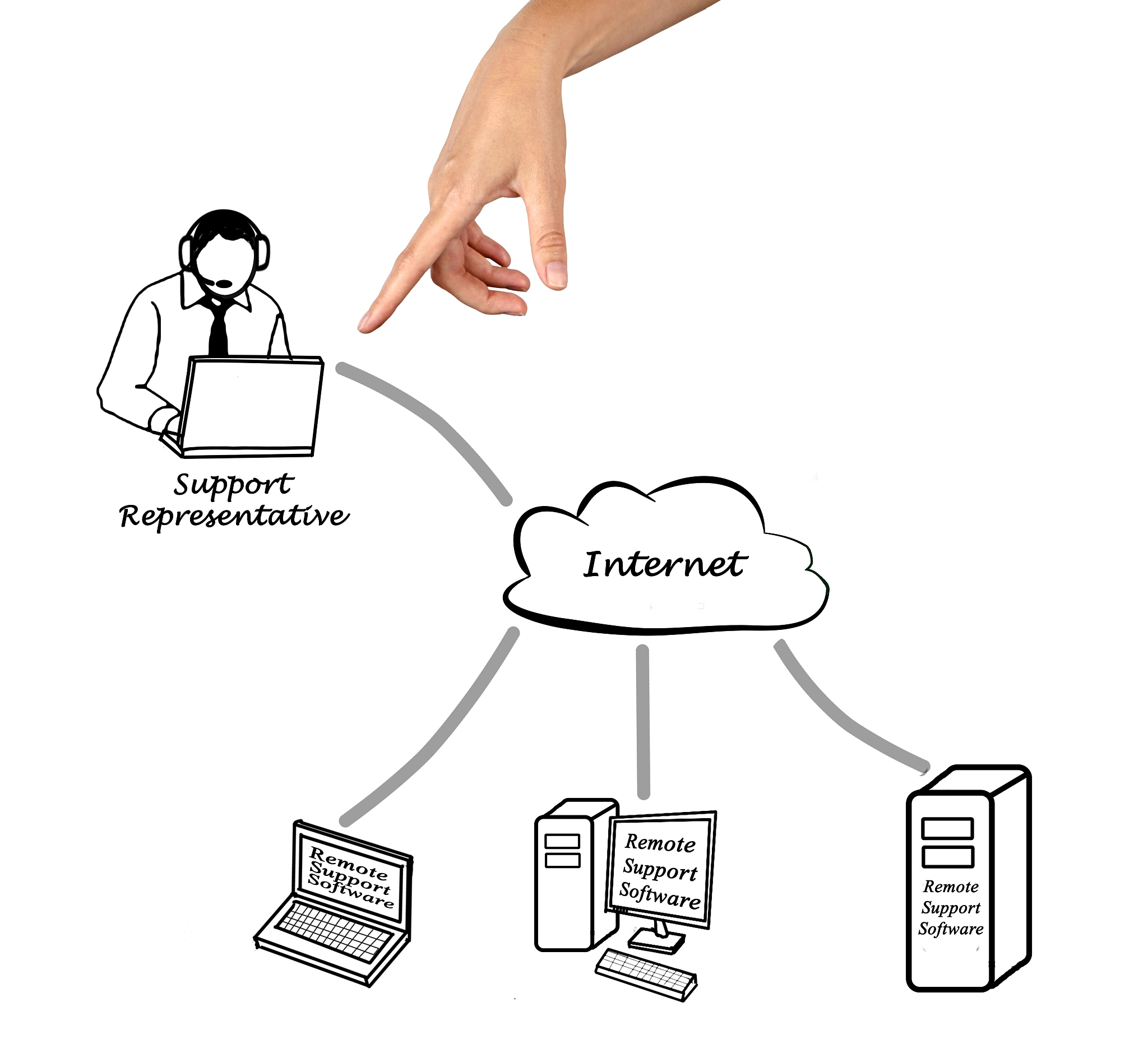 TCP 连接建立和拆除过程详解 - 5000 字深度解析