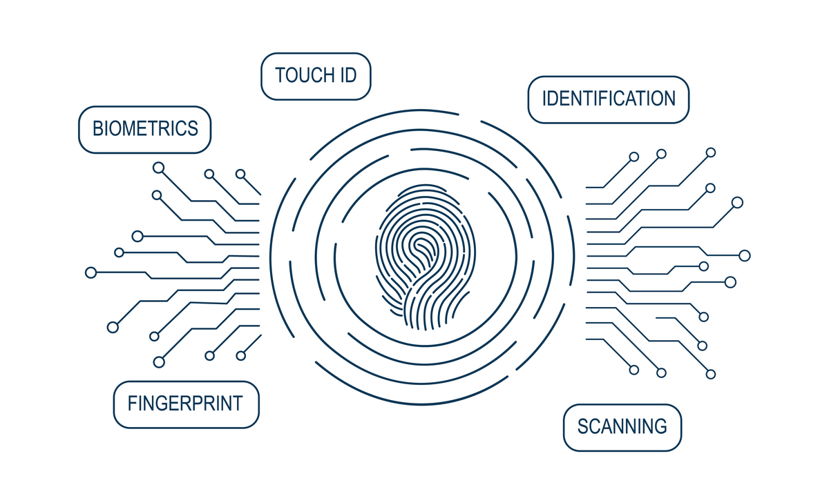 手机指纹解锁算法原理及常用方法