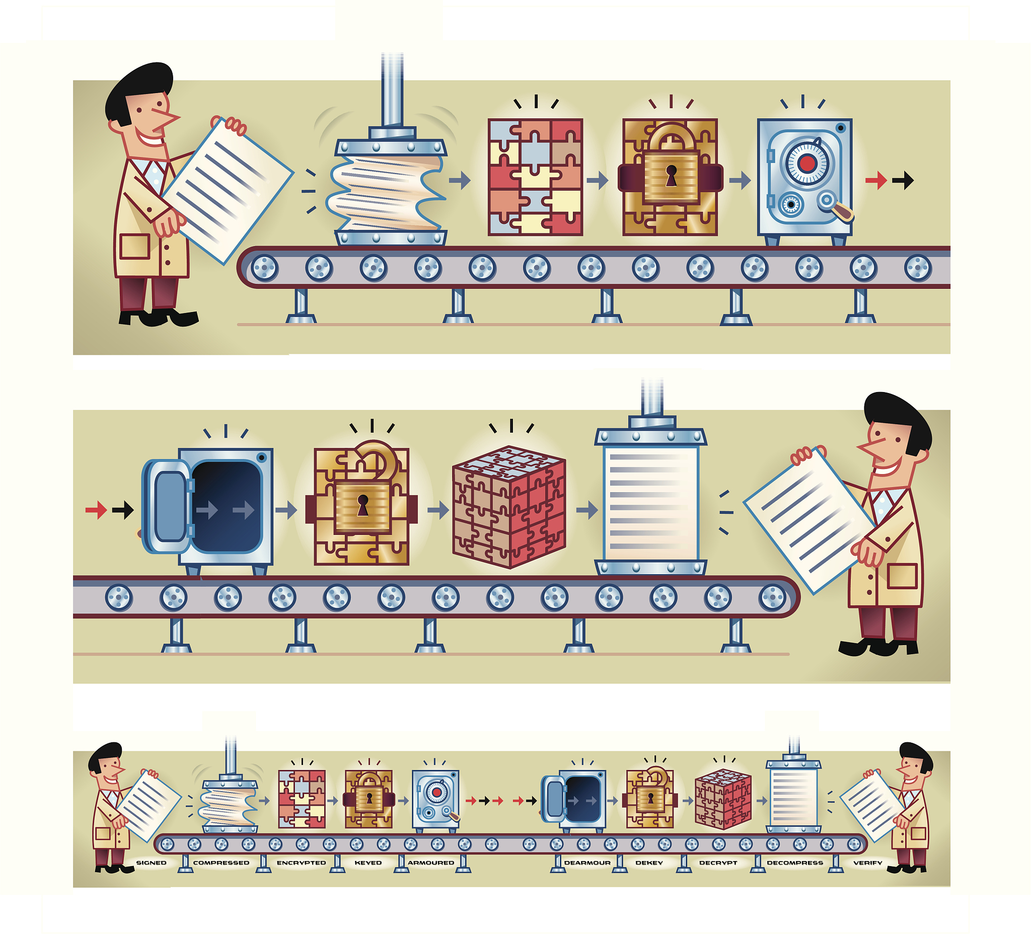 城市商场安全研究现状综述：物理安全、人员安全与网络安全