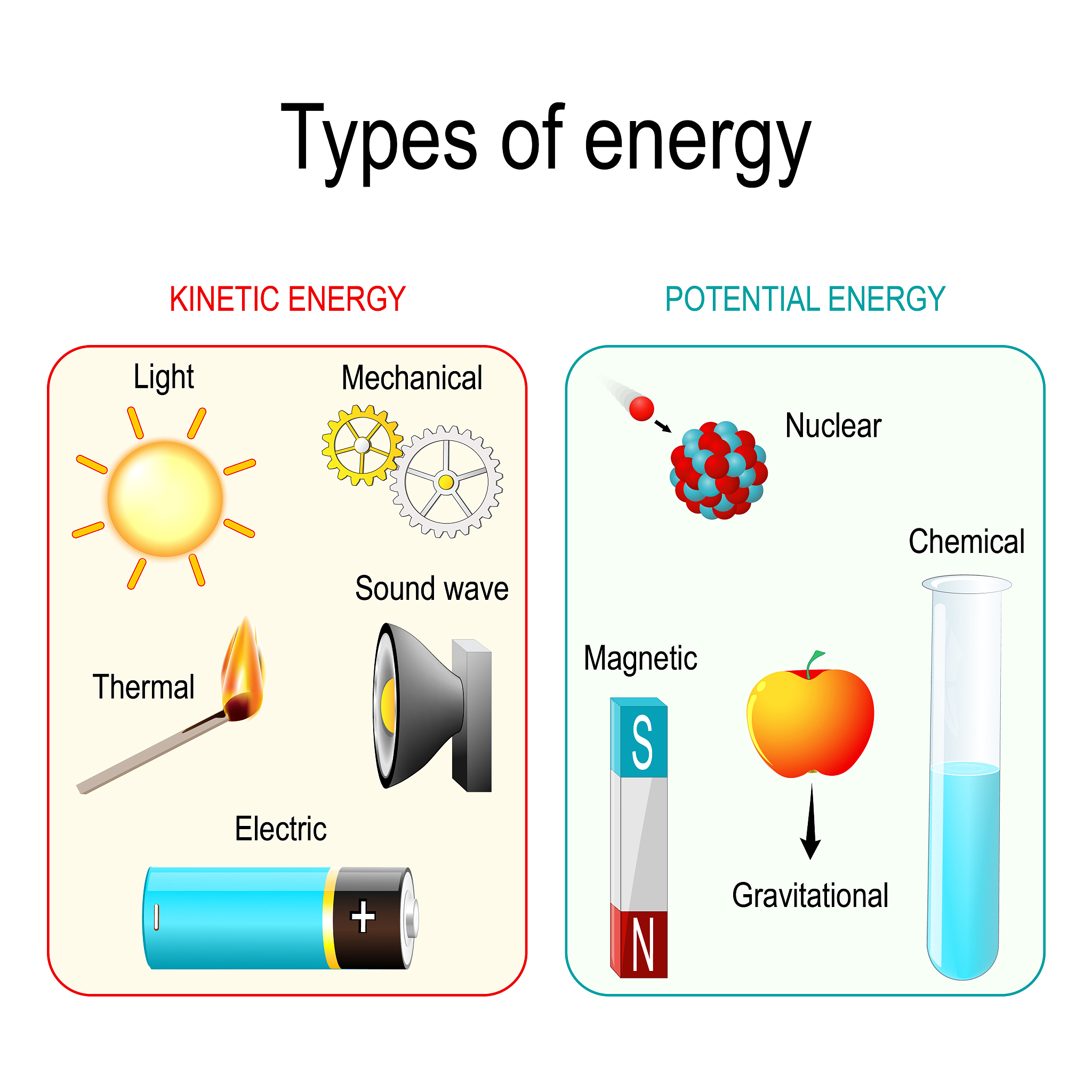 Mid-IR absorption spectroscopy is a critical tool for chemical sensing and analysis especially for inert gases that evade detection by chemical reaction-based sensors mid-IR photonic integrated circu