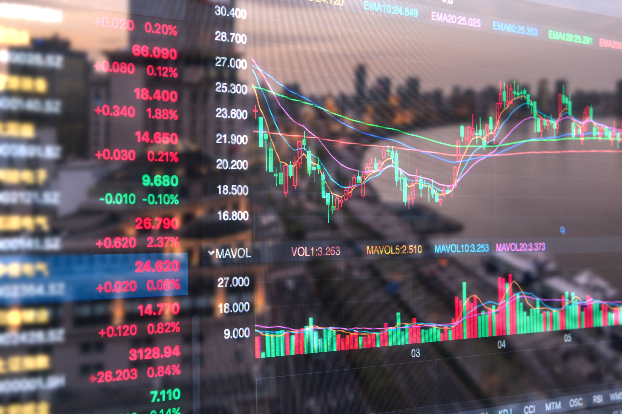 为什么布伦特原油期货结算价格上升的冲击在2012年前和2019年后会造成人民币对美元的升值并在2011和2020年影响大小达到峰值？