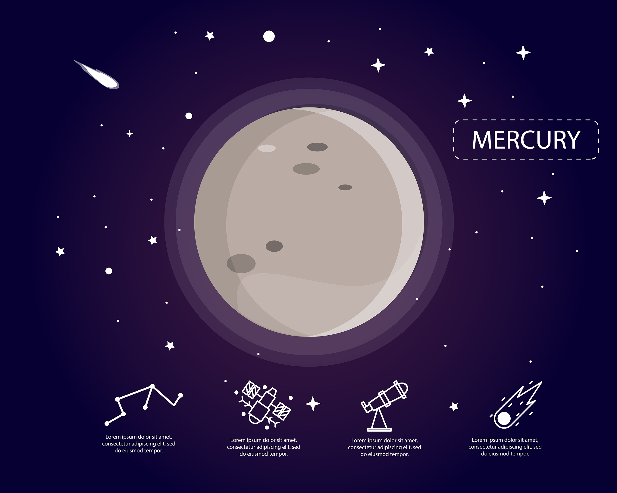 水星是太阳系中最小的行星之一，而其轨道特征也与其他行星有很大的不同，你能解释一下水星的轨道特征是怎样的吗？