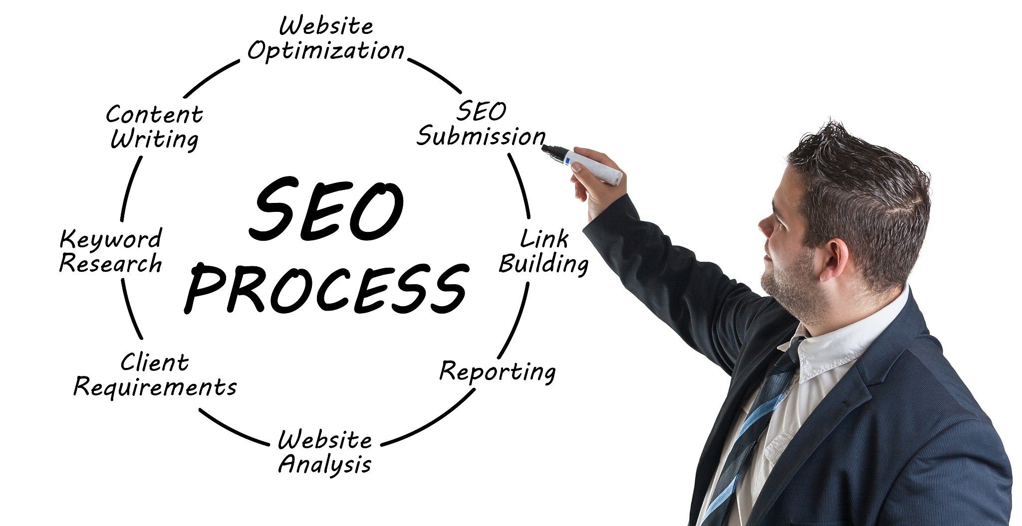 seo process concept