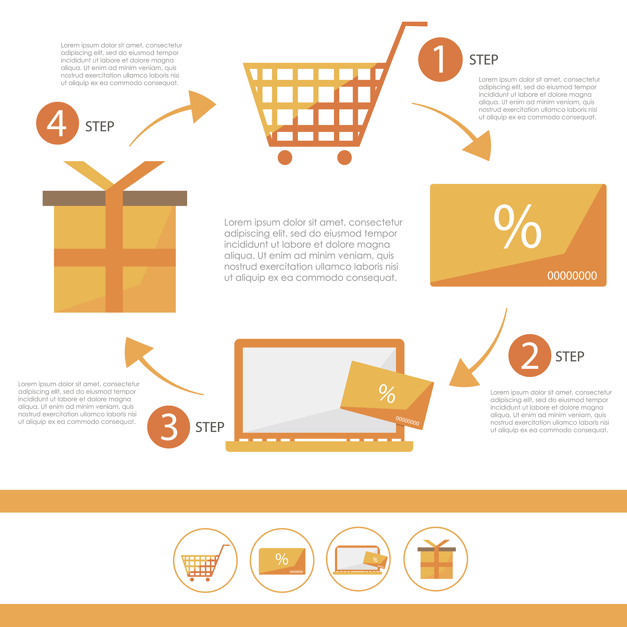 电子商城商品评价功能分析