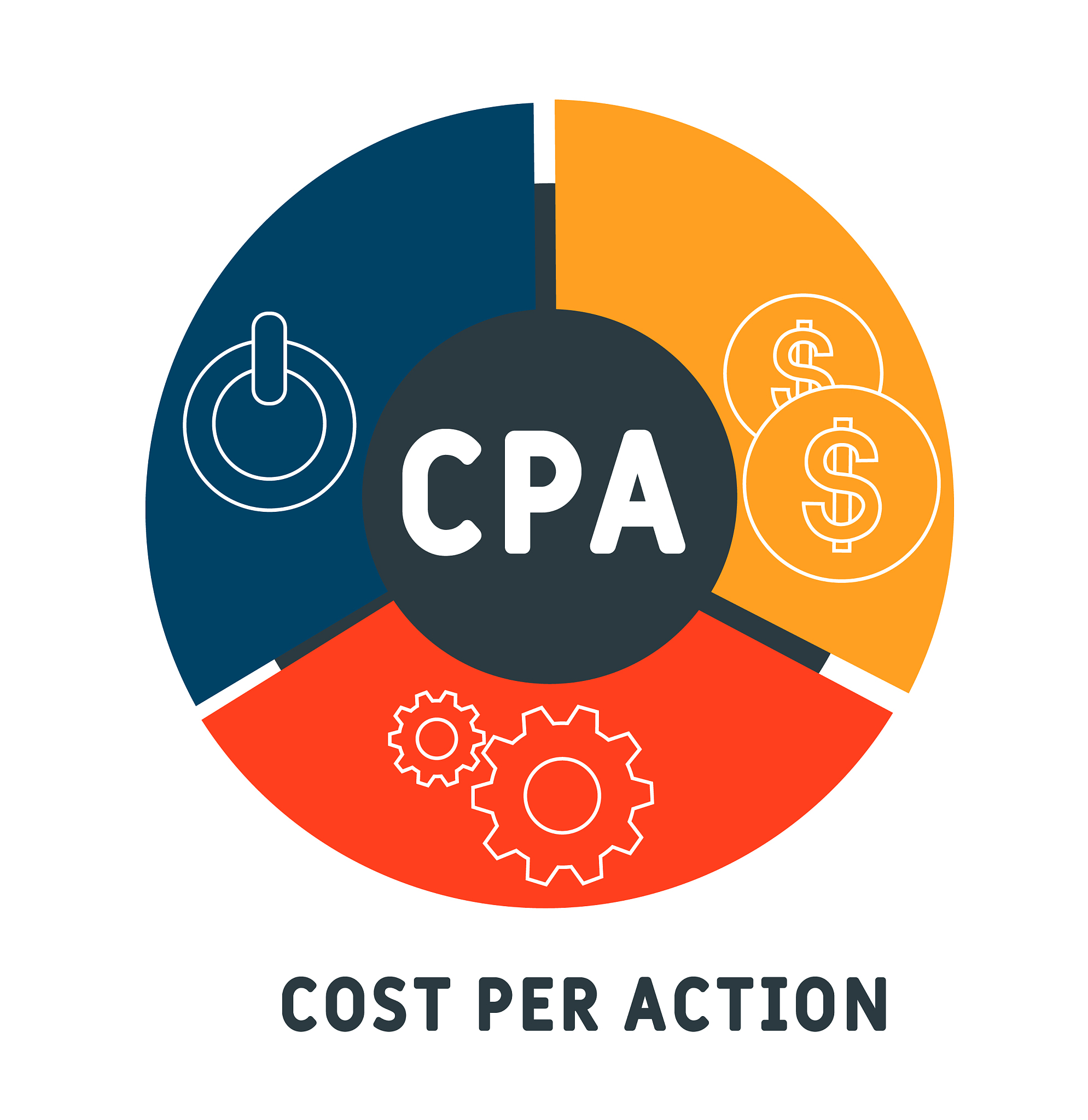 cpa -  cost per action acronym  business concept background.