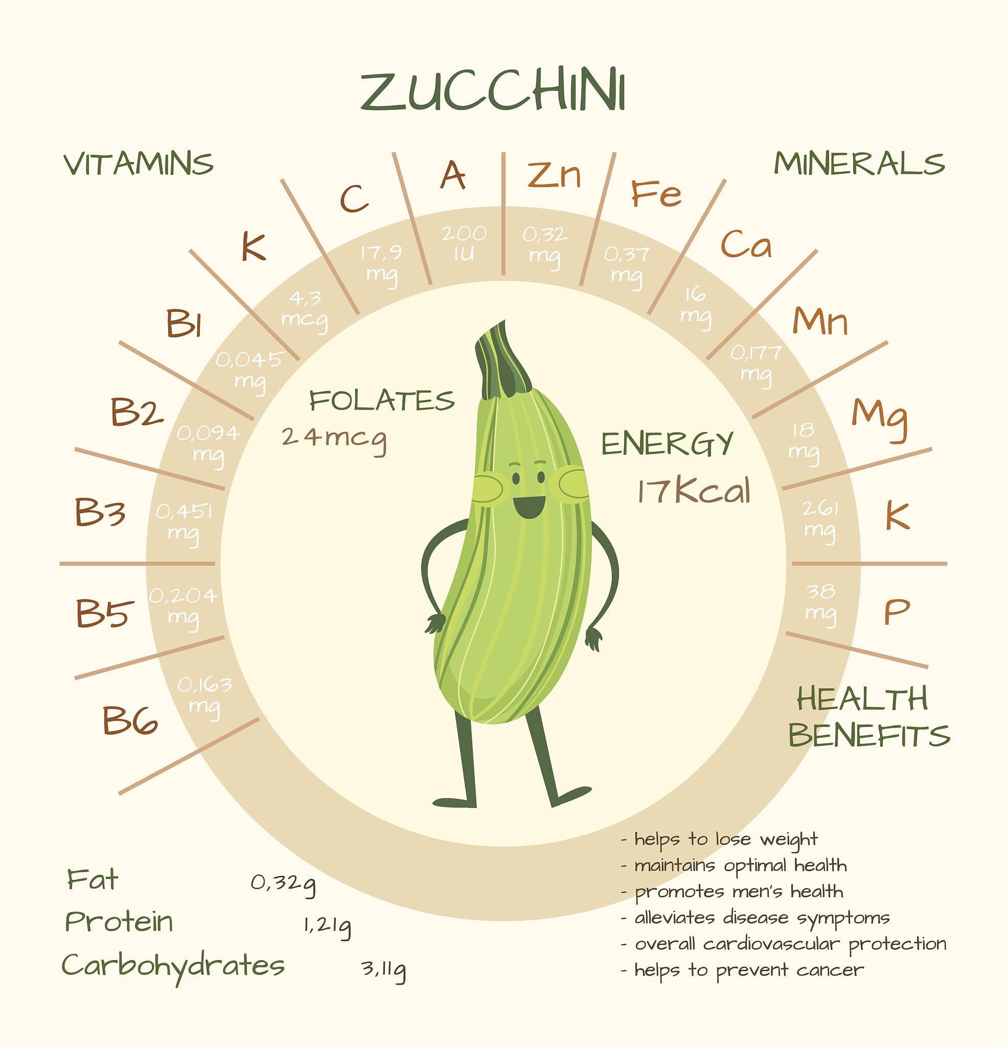 黄瓜属于碳水化合物还是膳食纤维