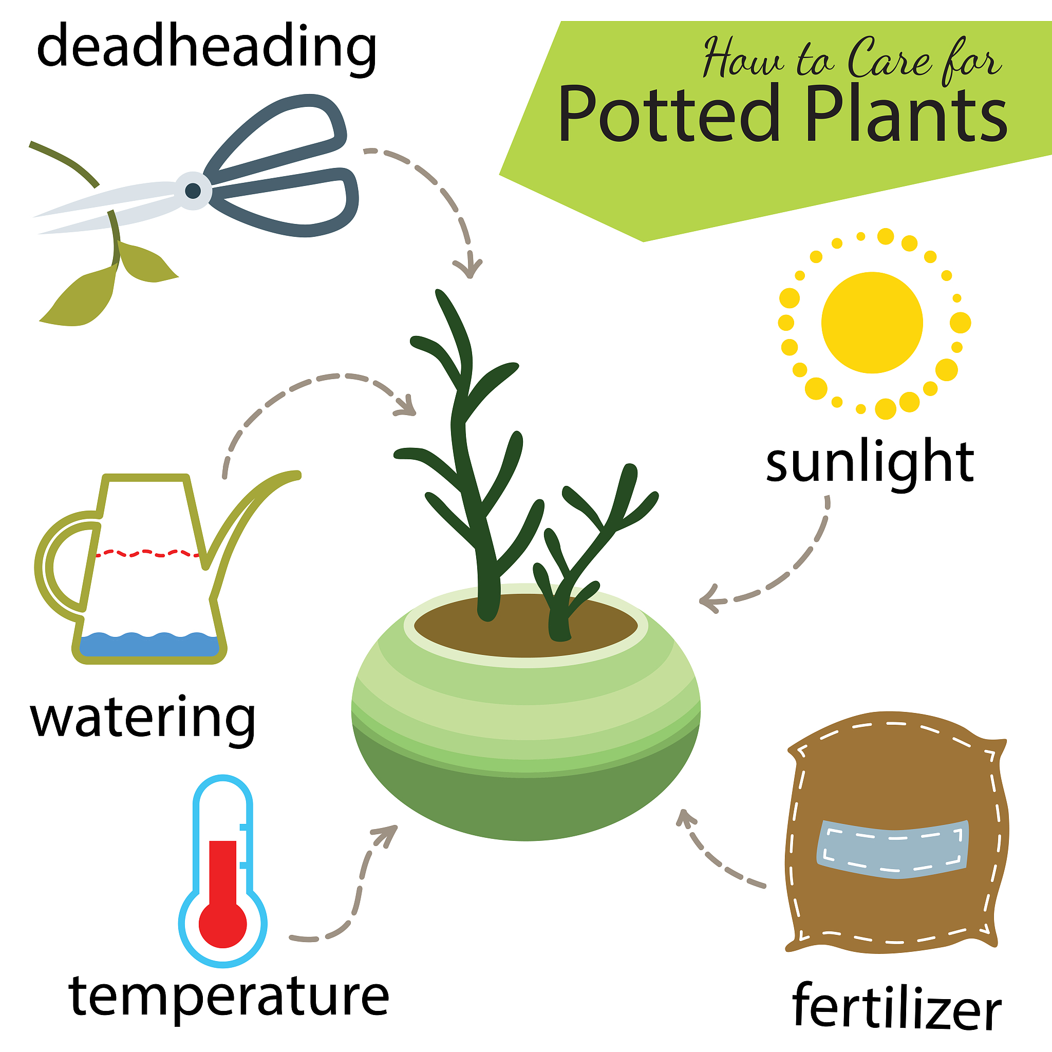 按照naturecommunications期刊的修改这个句子：Before sowing soil samples of 0–40cm soil layer were air-dried and sieved to remove undecomposed plant materials