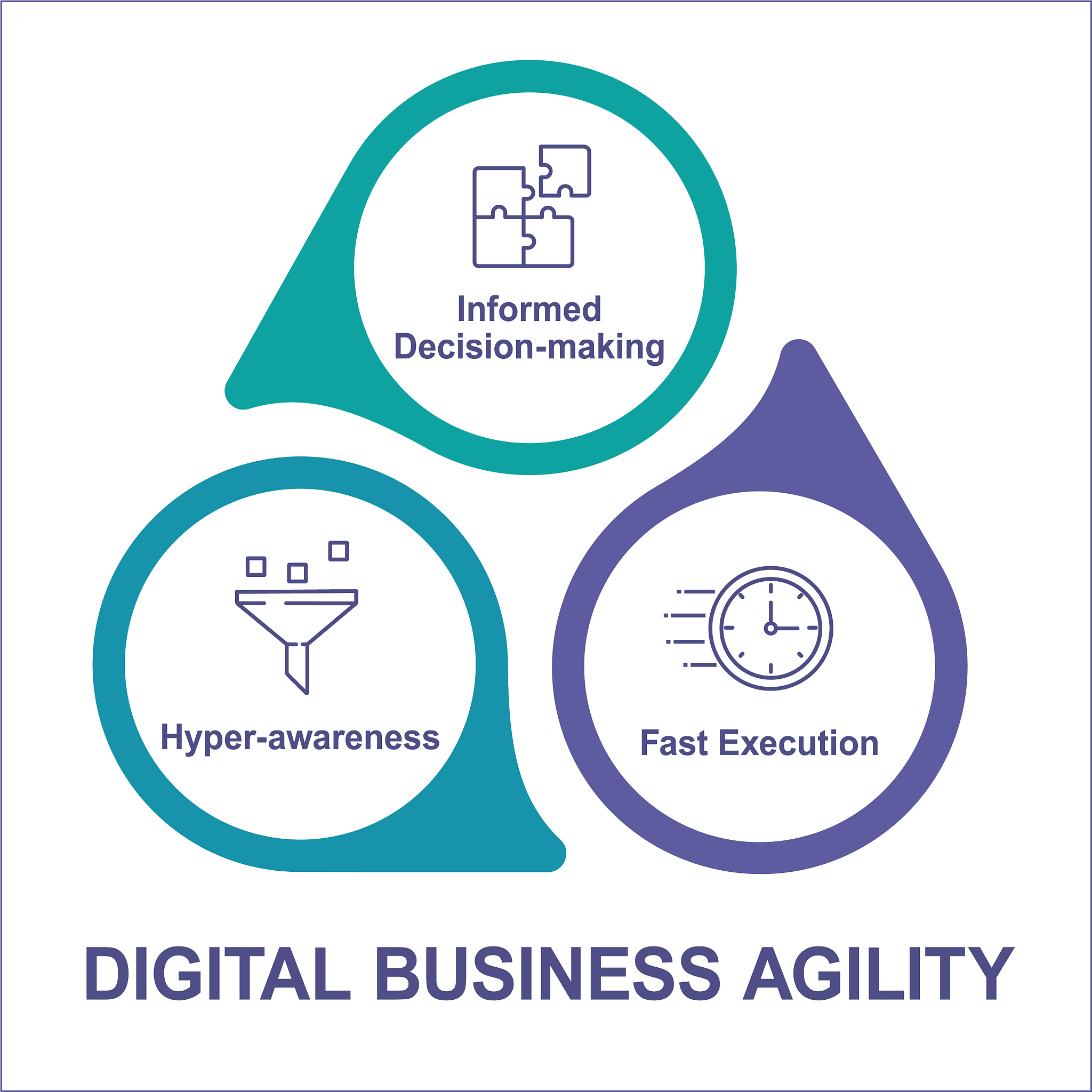 digital business agility infographic template