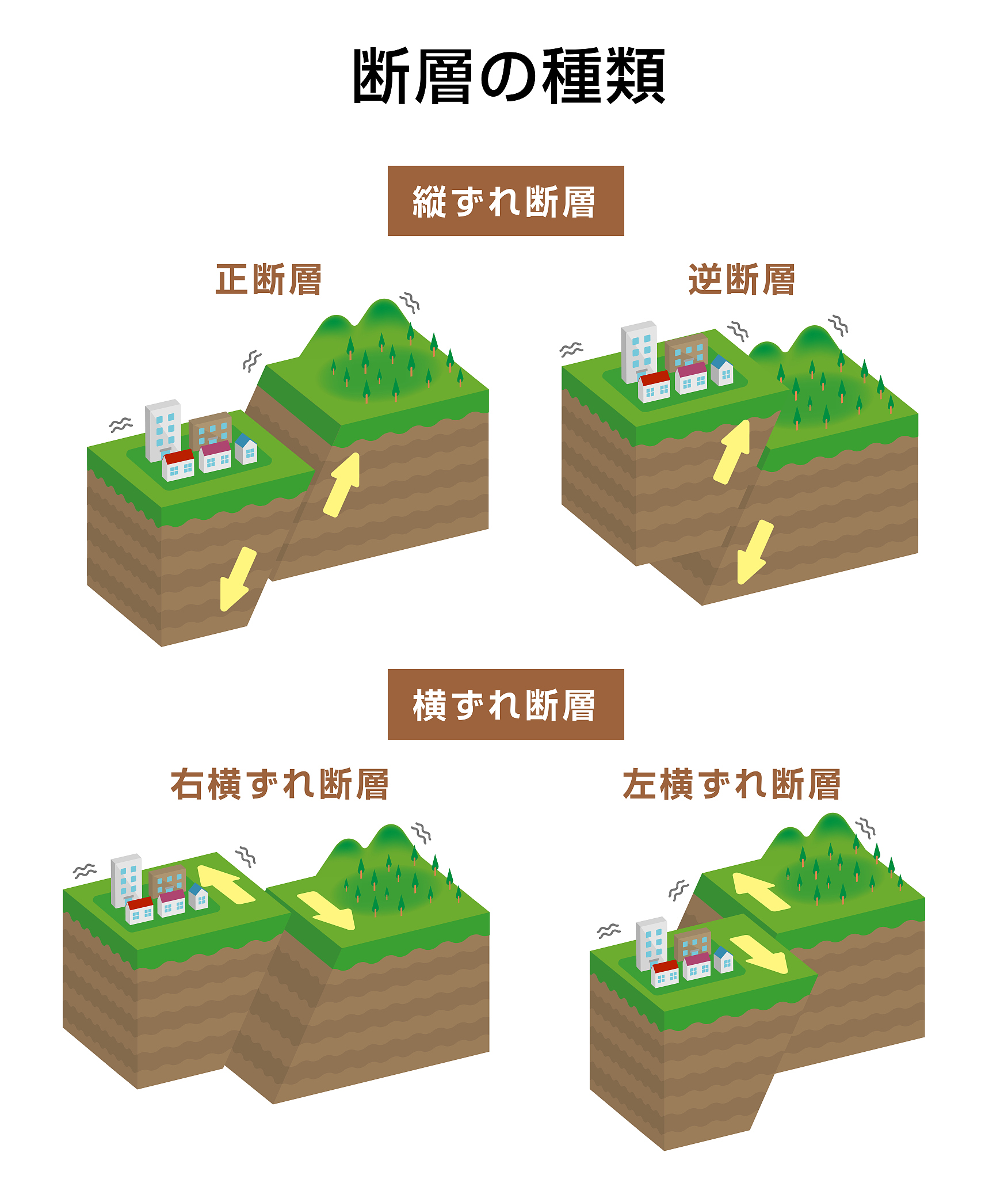 低渗透油藏特征1000字