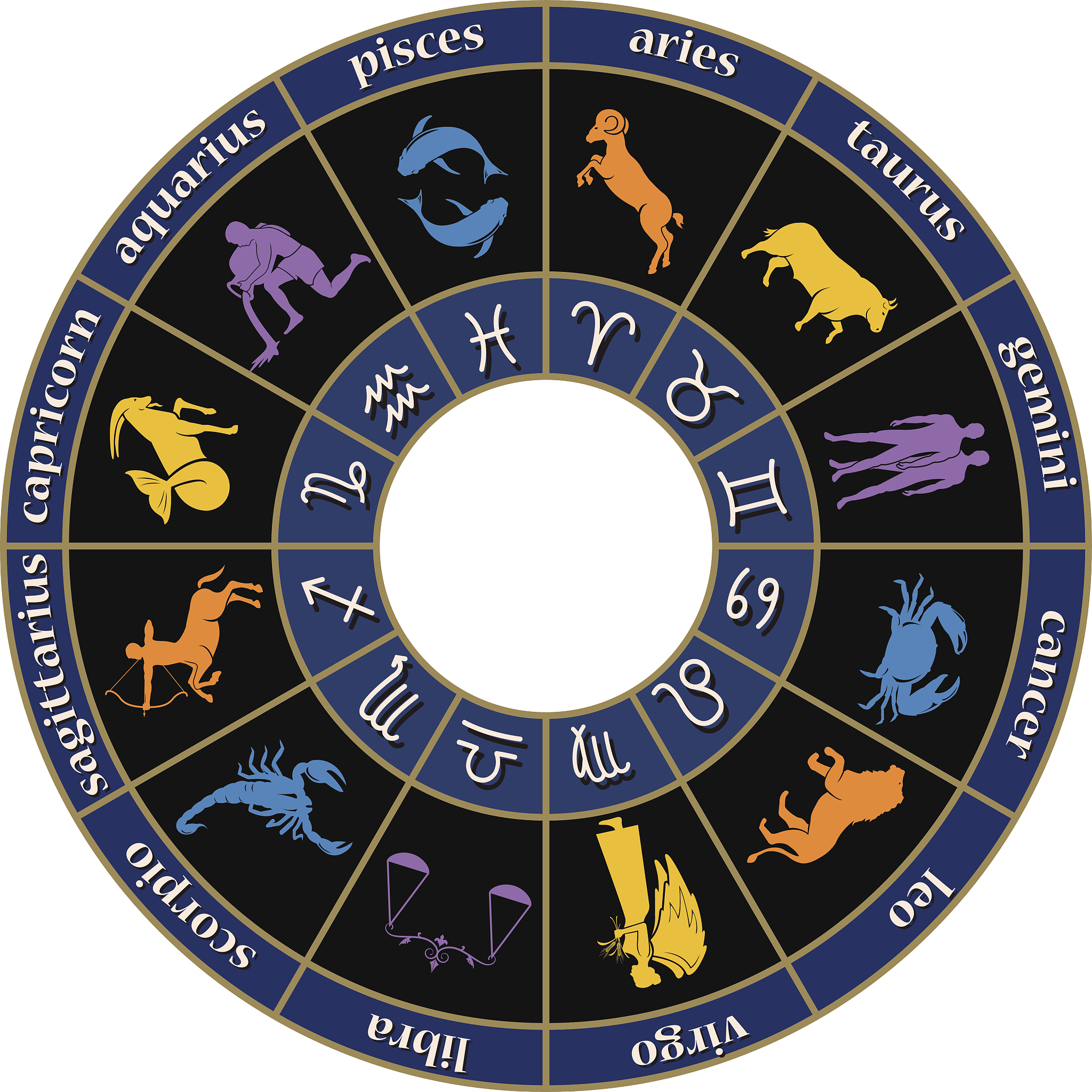 星盘 本命盘土象大三角格局解释