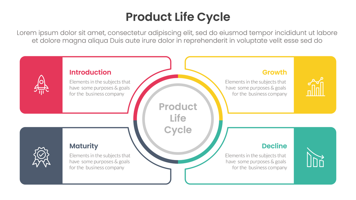 Proofread and Optimize Business Analysis Tasks