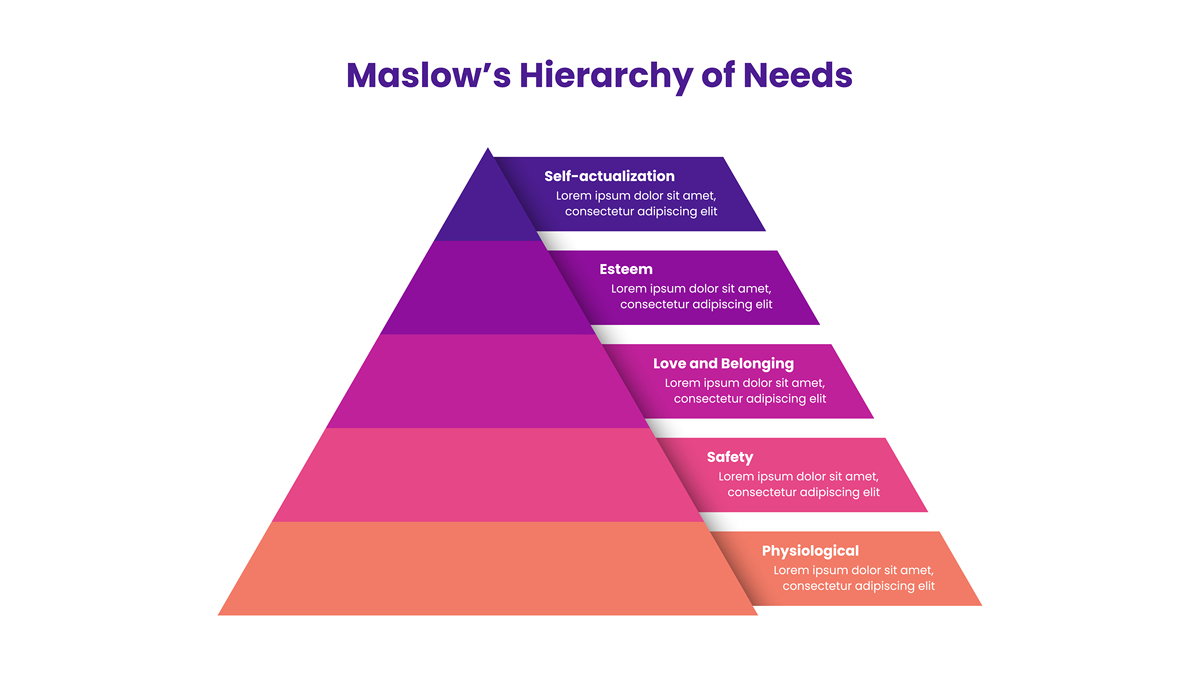 ERG 理论：理解人类需求层次的现代视角