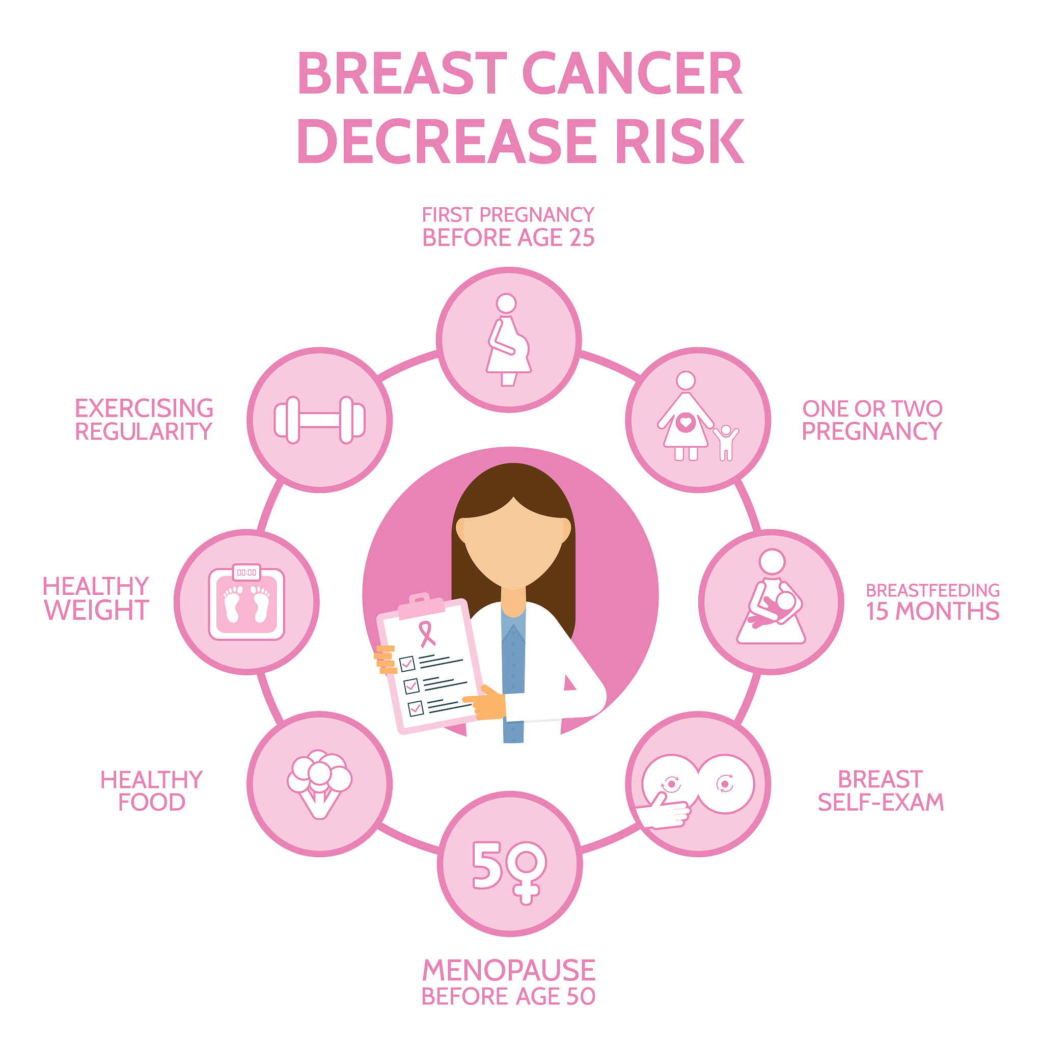 乳腺辅助诊断平台发展现状：技术、应用、市场和趋势