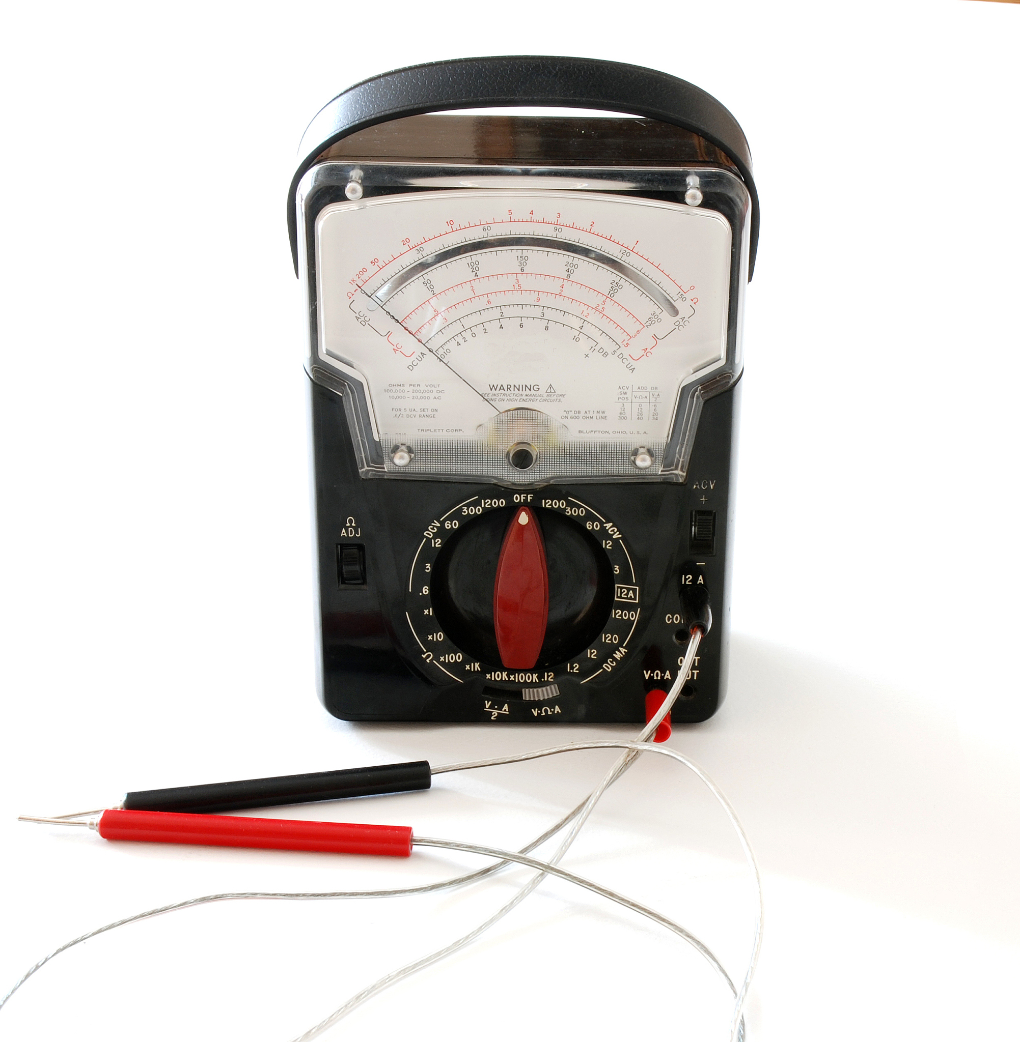 meter