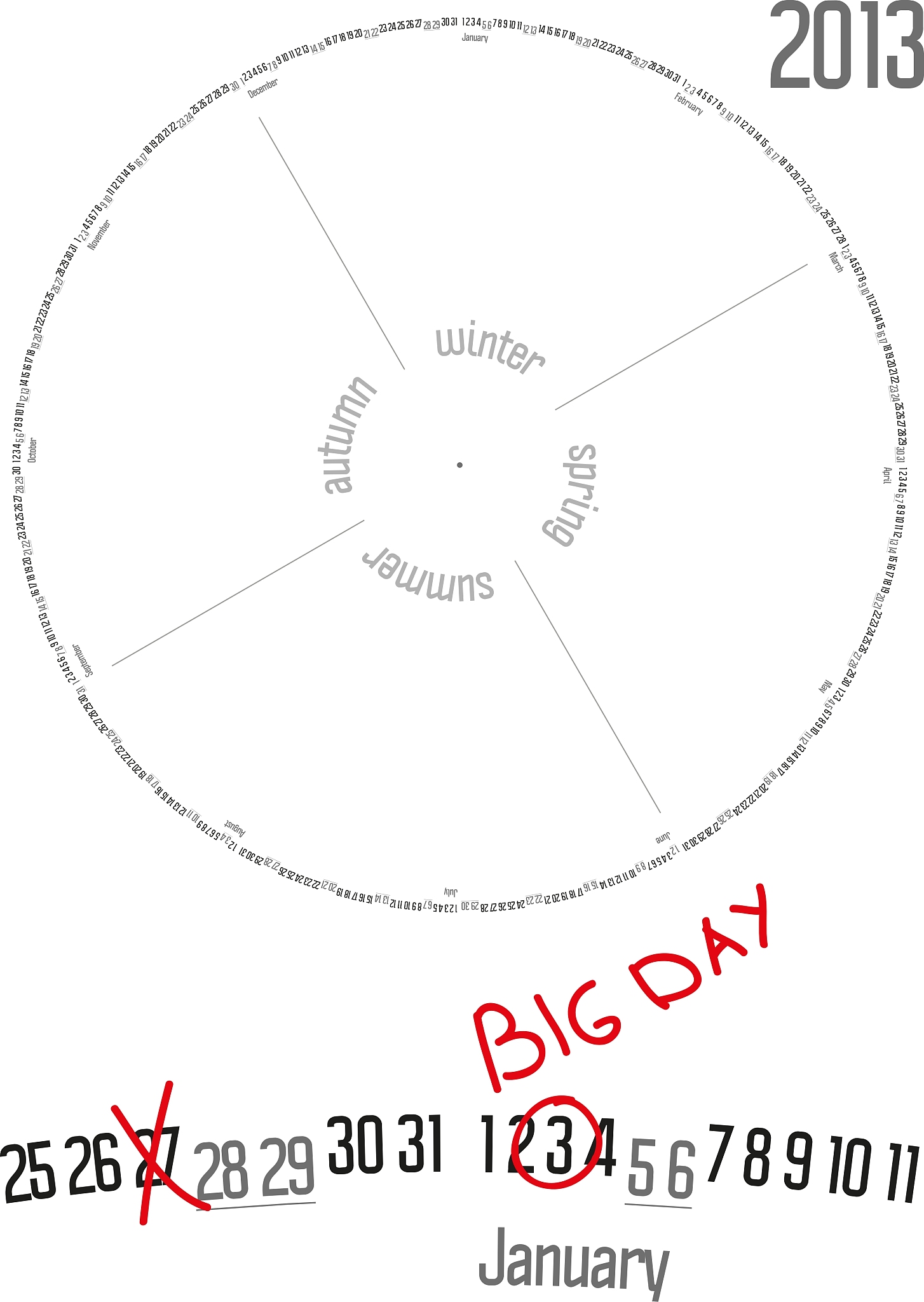 创建一个圆形类Circle私有属性为圆的半径从控制台输入圆的半径输出圆的面积输入格式输入圆的半径取值范围为0+∞输入数据非法则程序输出Wrong Format注意：只考虑从控制台输入数值的情况输出格式输出圆的面积保留两位小数可以使用Stringformat2f输出数值控制精度输入样例在这里给出一组输入。例如：235输出样例在这里给出相应的输出。例如：1735