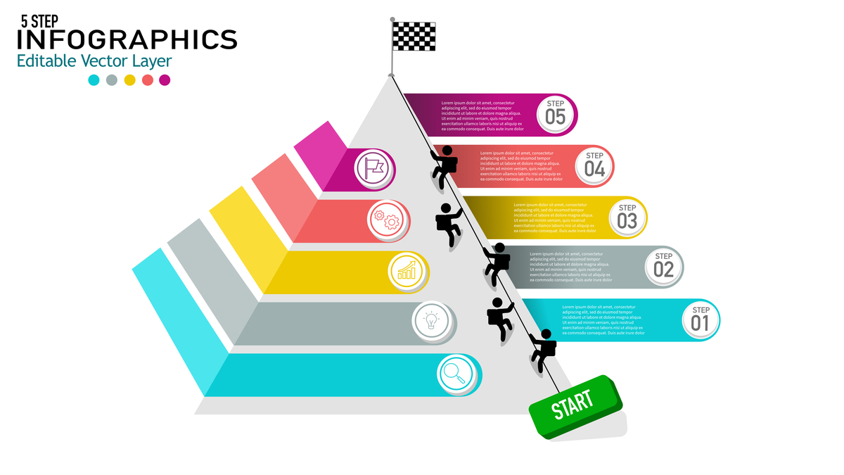 个人发展目标规划：三年计划，提升技能，成为领导者
